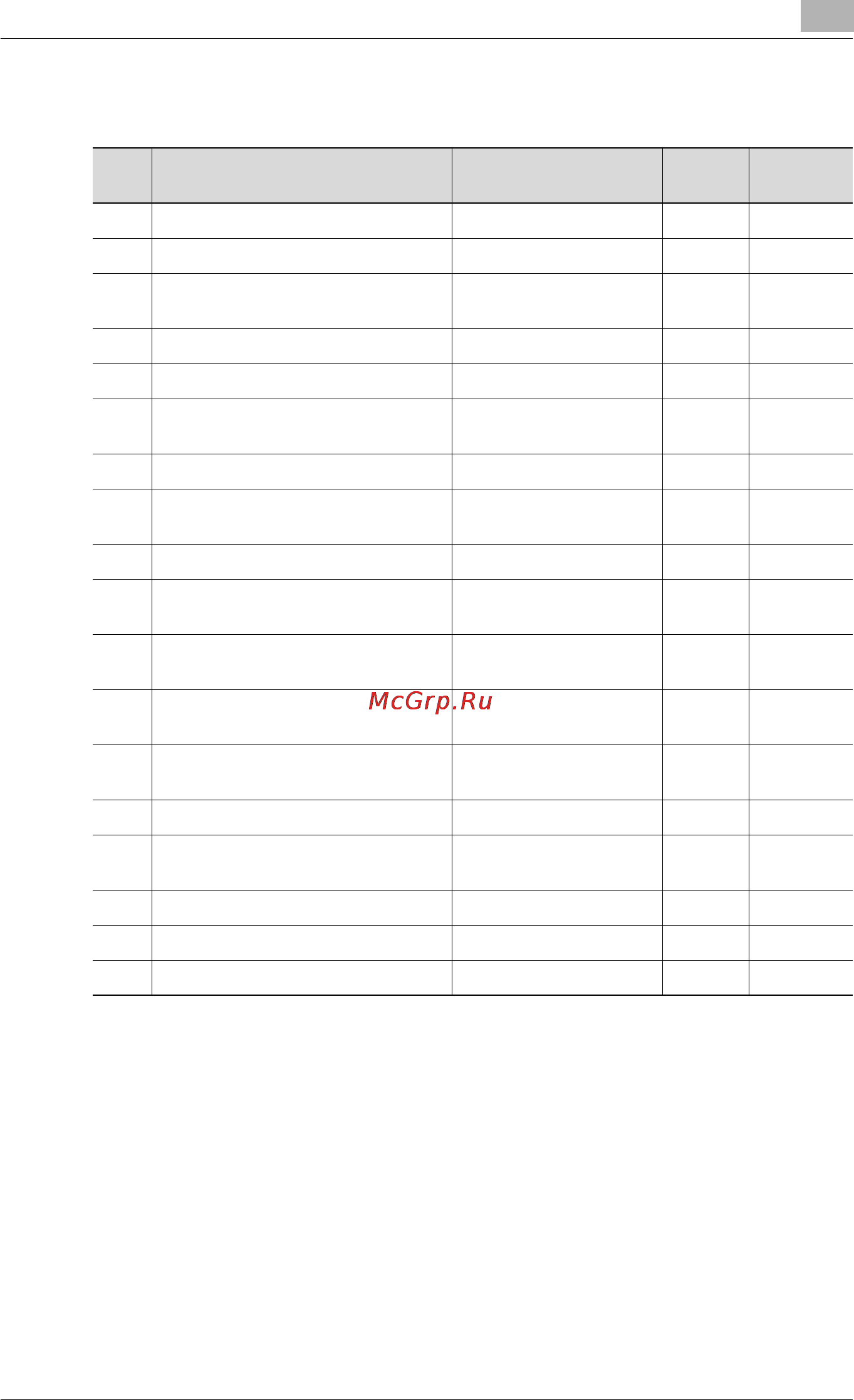 Konica Minolta bizhub PRO 920 [929/980] Table of items saved in audit log