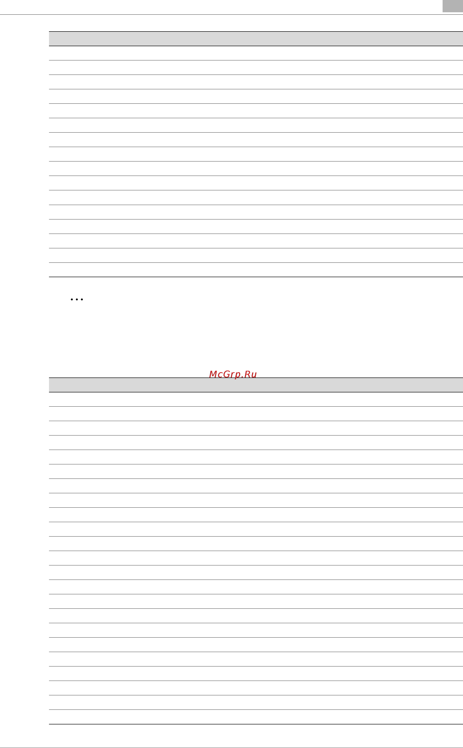 Konica Minolta bizhub PRO 950 [105/324] Paper paper size бумага формат бумаги