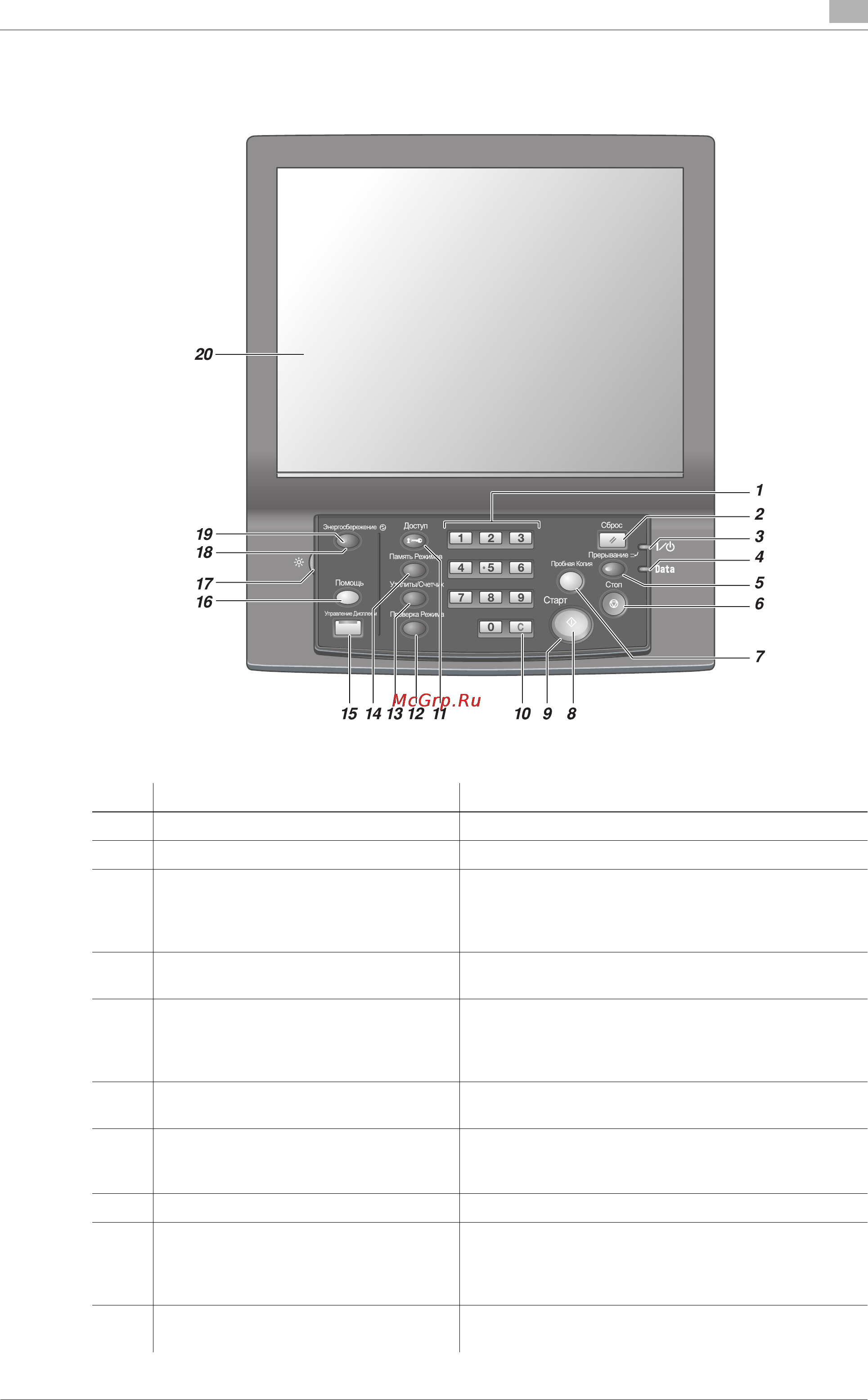 Konica Minolta bizhub PRO 951 [55/614] Структура панели управления
