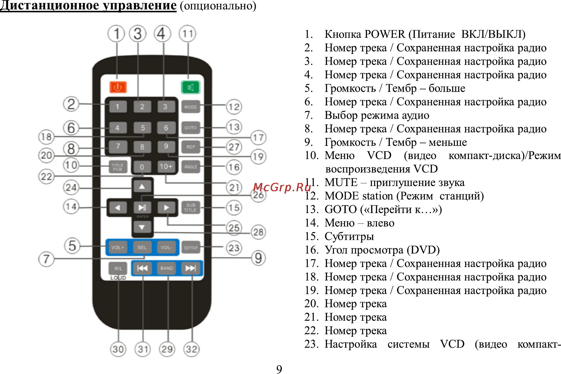 Erisson DRU-314 [9/36] Дистанционное управление опционально