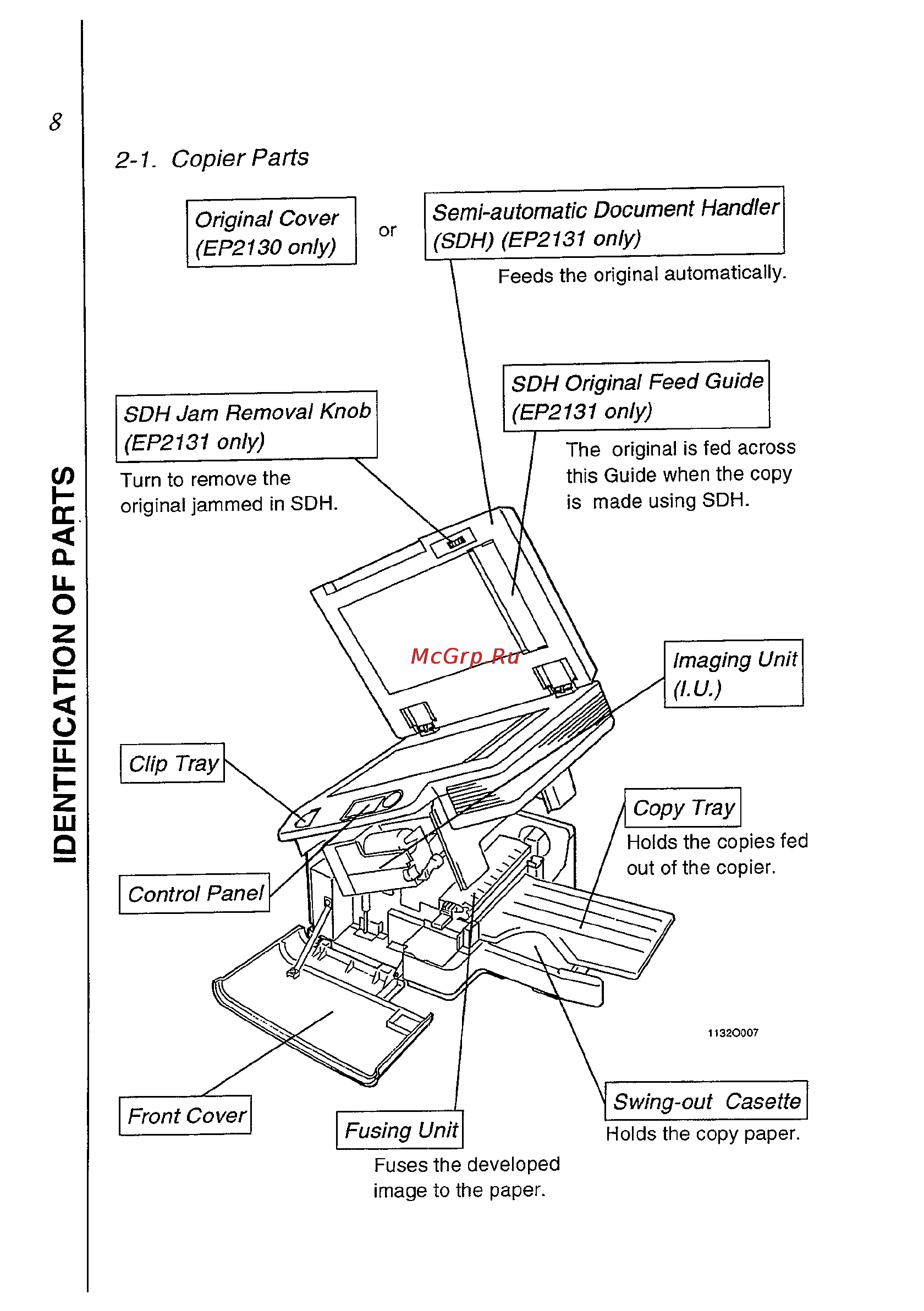 Konica Minolta EP2130 [16/62] Identification of parts