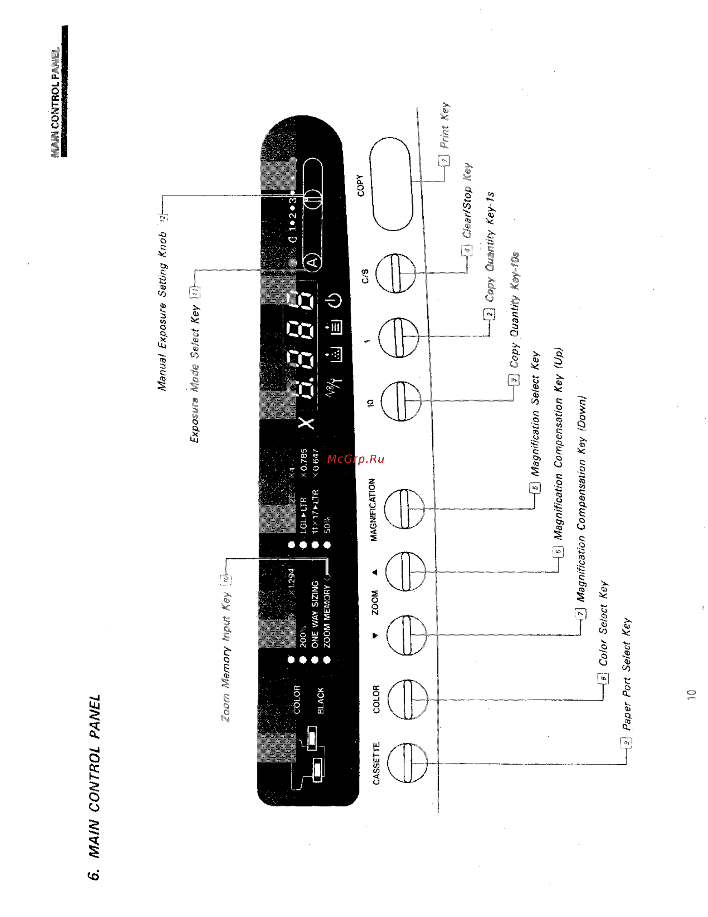 Konica Minolta EP3120 [15/62] Main control panel