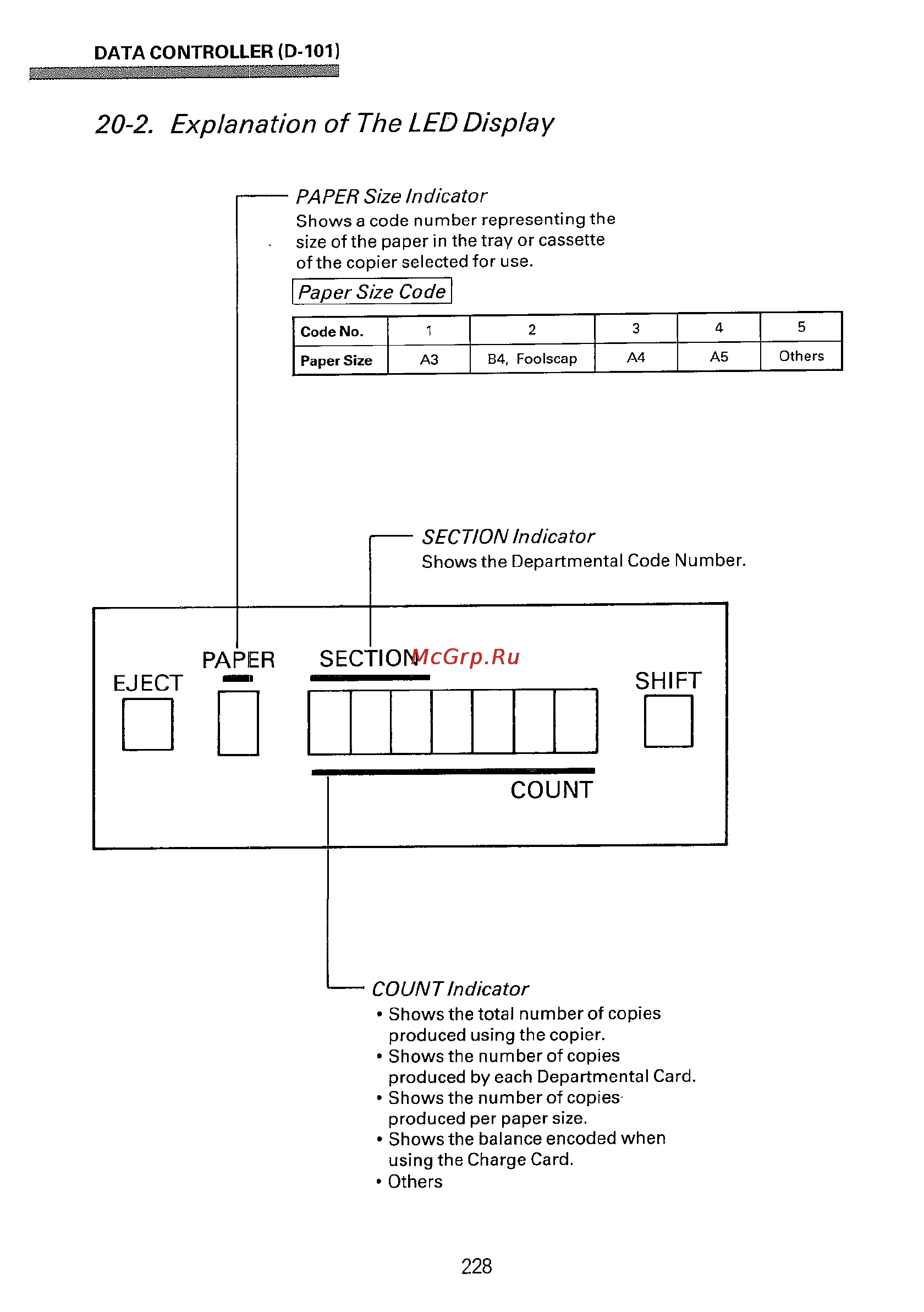 Konica Minolta EP5400 [244/296] 2 explanation of the led display