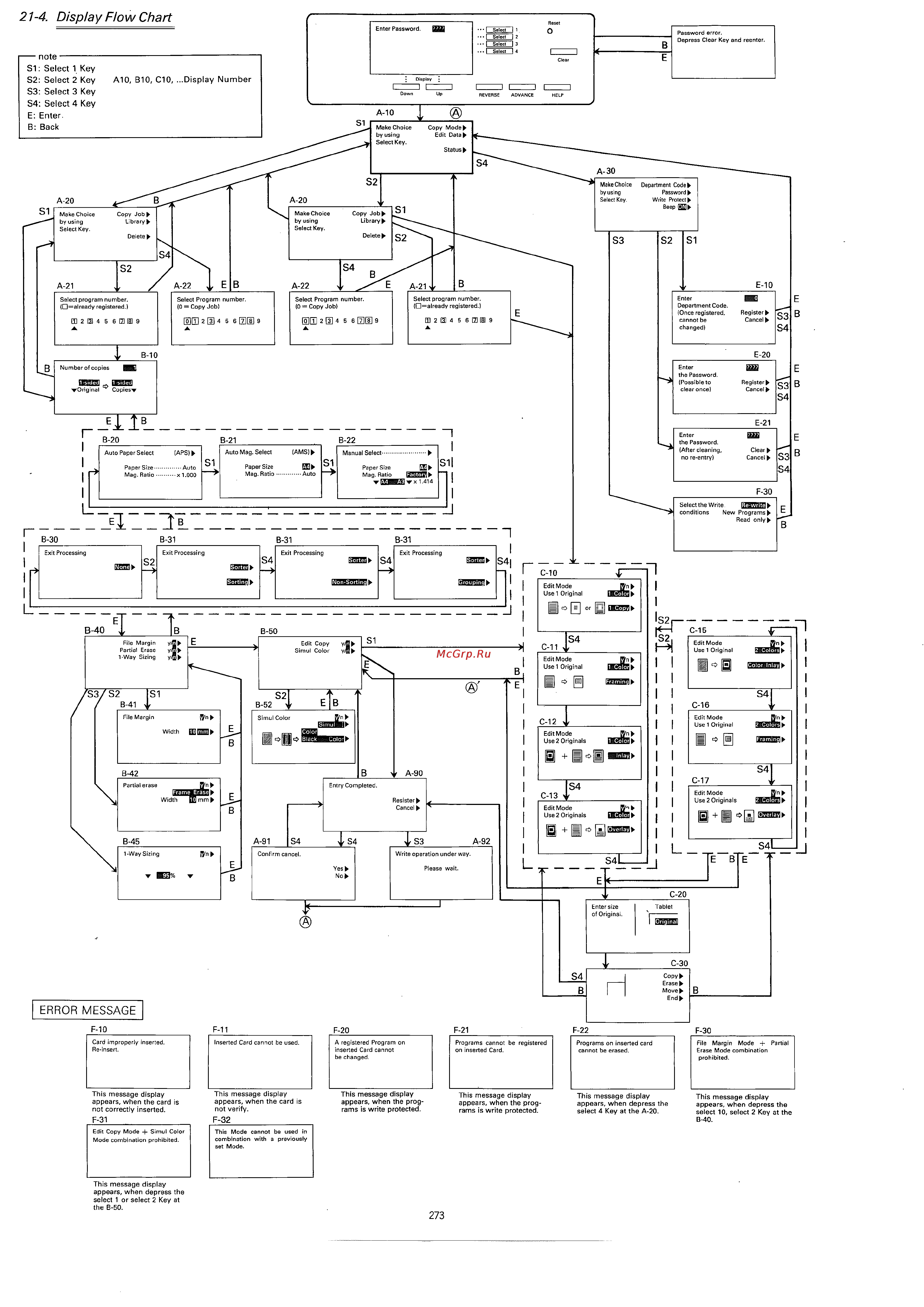 Konica Minolta EP5400 [295/296] 4 display flow chart