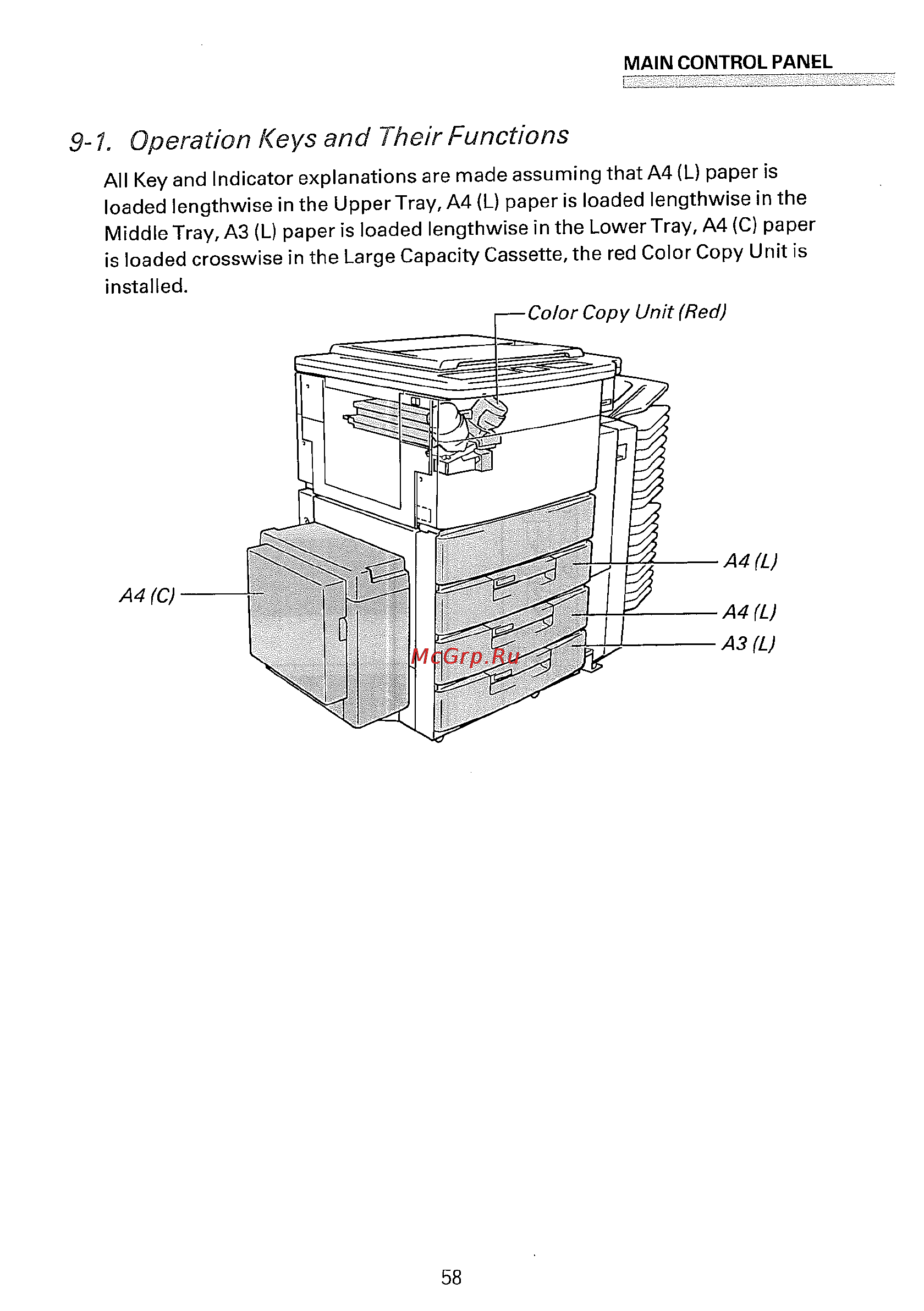 Konica Minolta EP5400 [73/296] 1 operation keys and their functions
