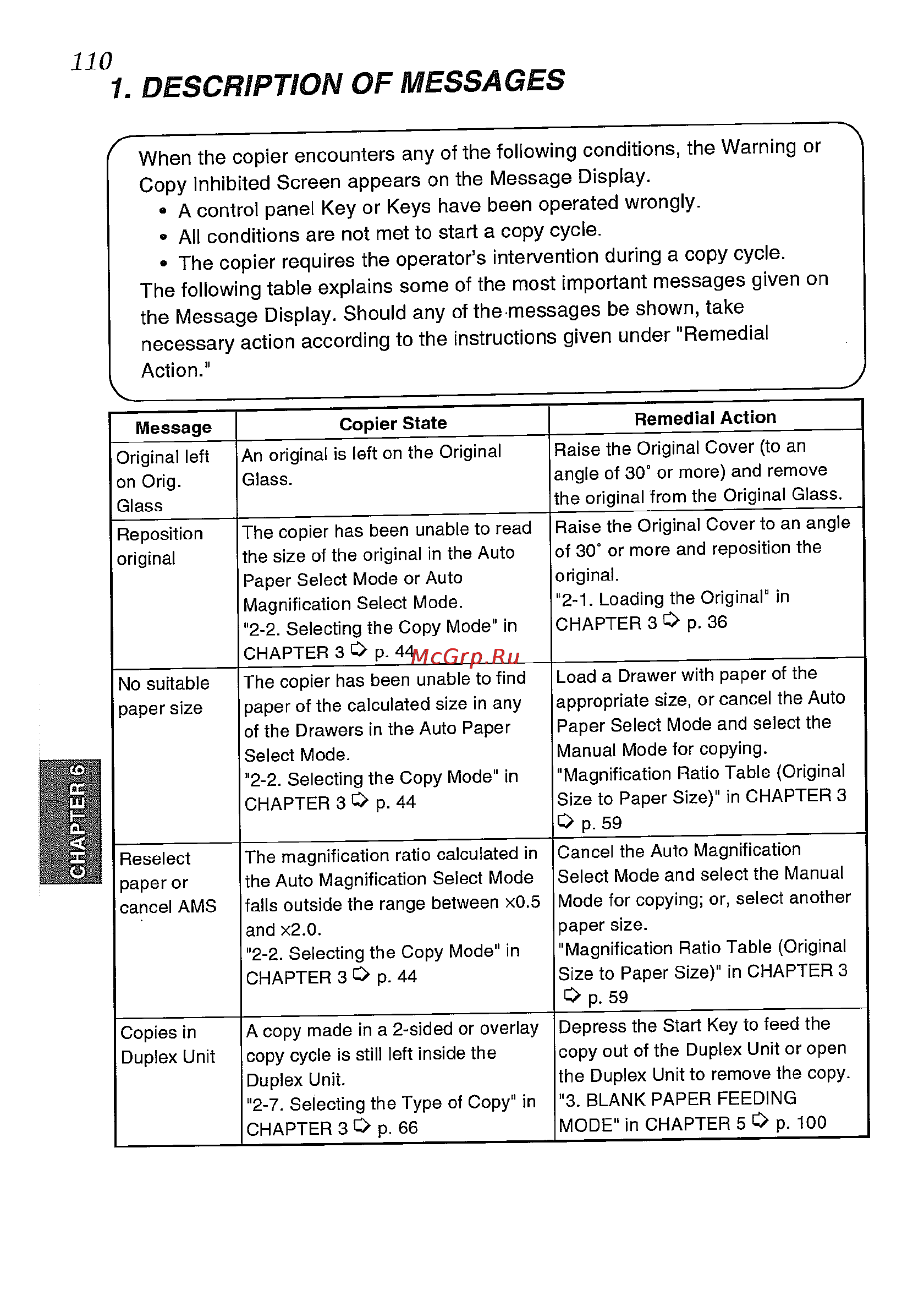 Konica Minolta EP5425 [124/170] Description of messages