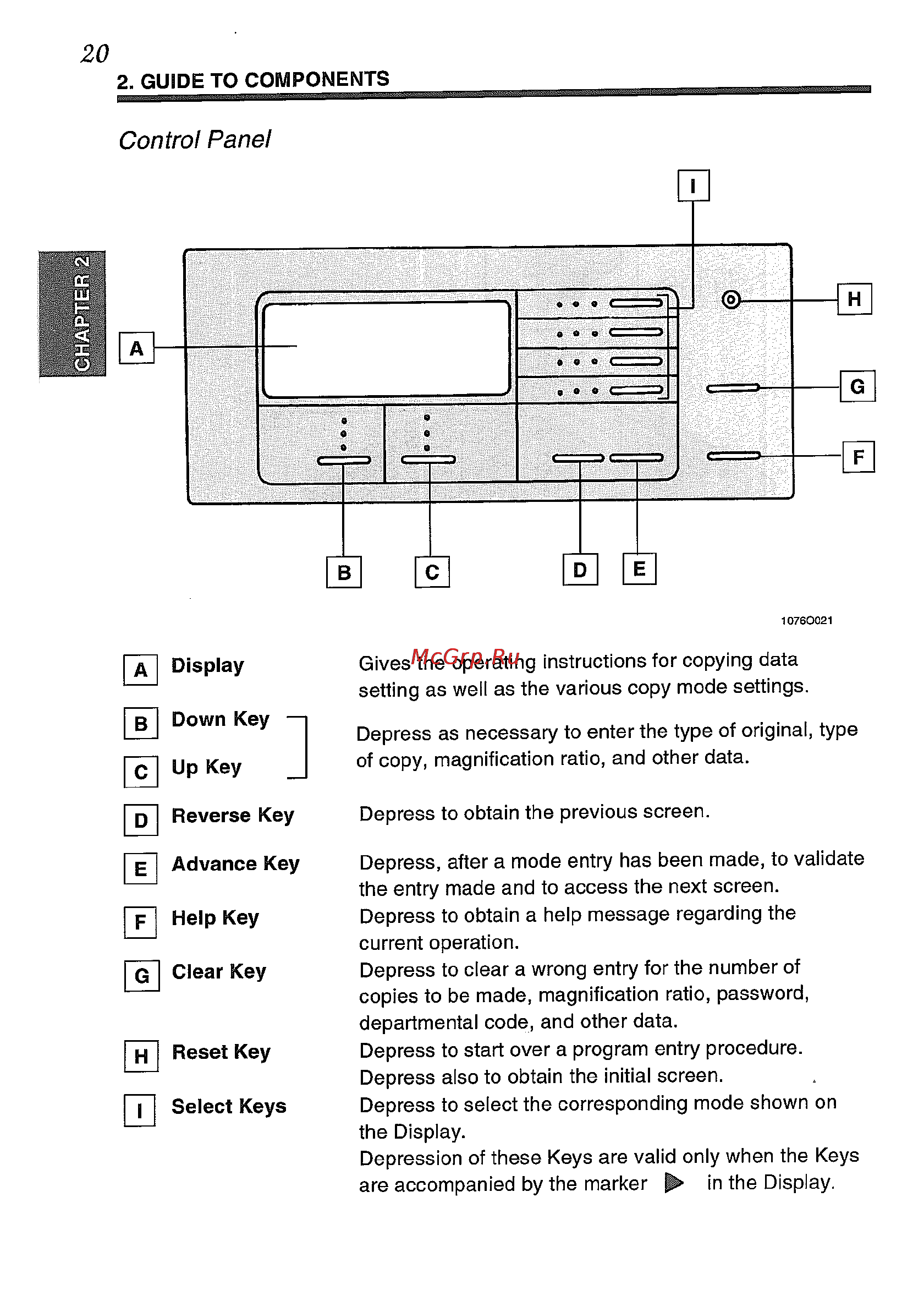 Konica Minolta EP5425 [34/170] Control panel
