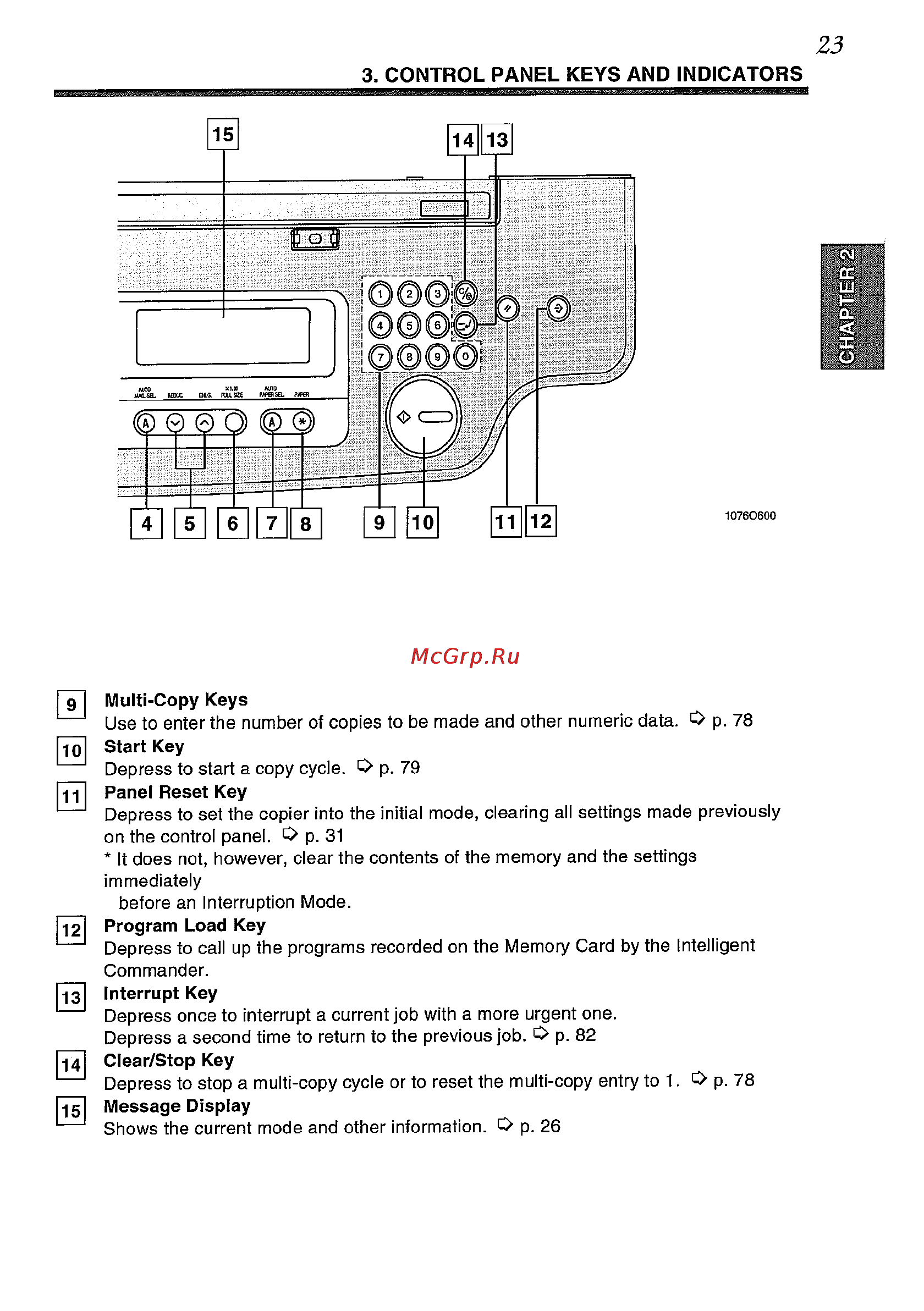 Konica Minolta EP5425 [37/170] Control panel keys and indicators