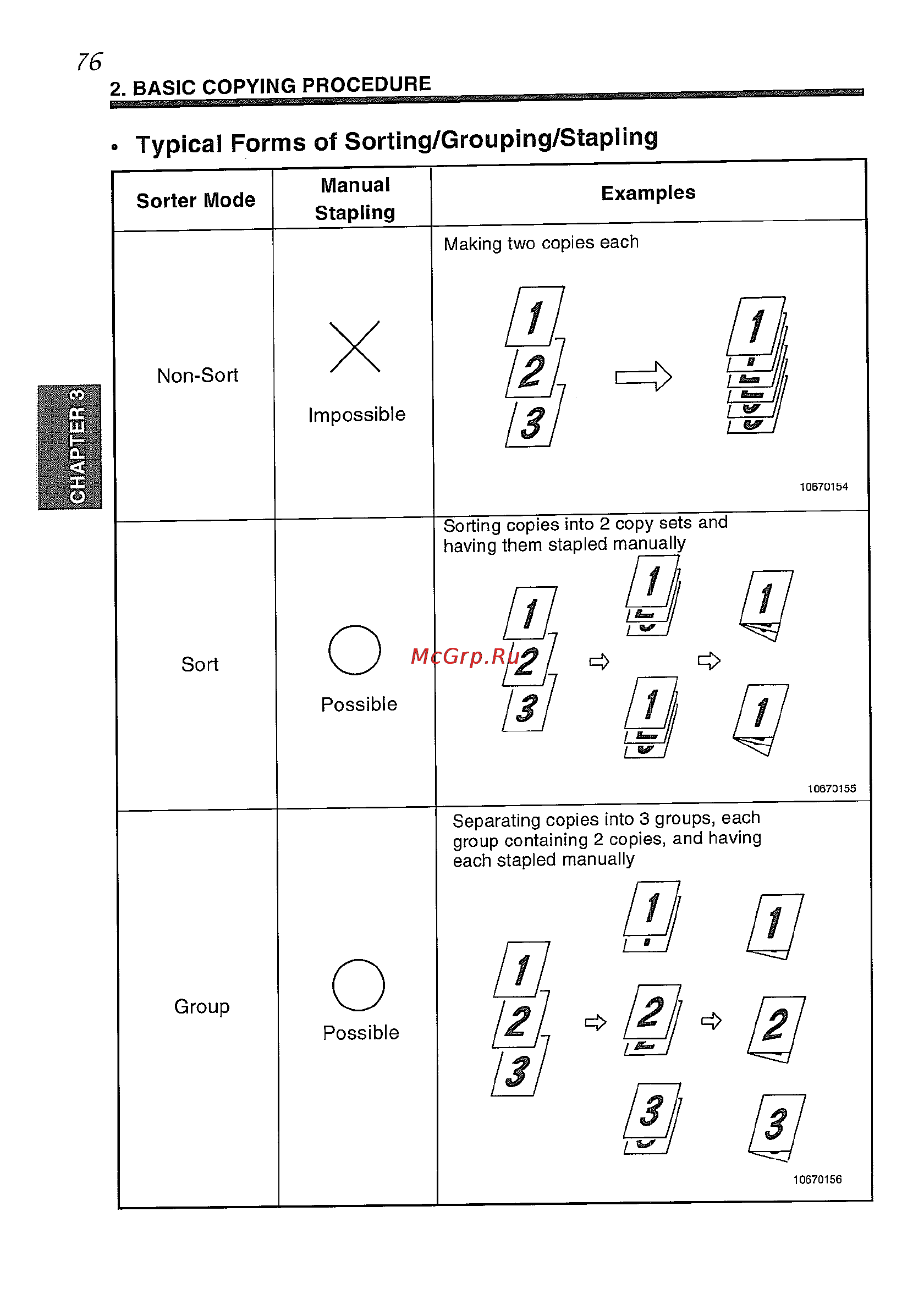 Konica Minolta EP5425 [90/170] Typical forms of sorting grouping stapling