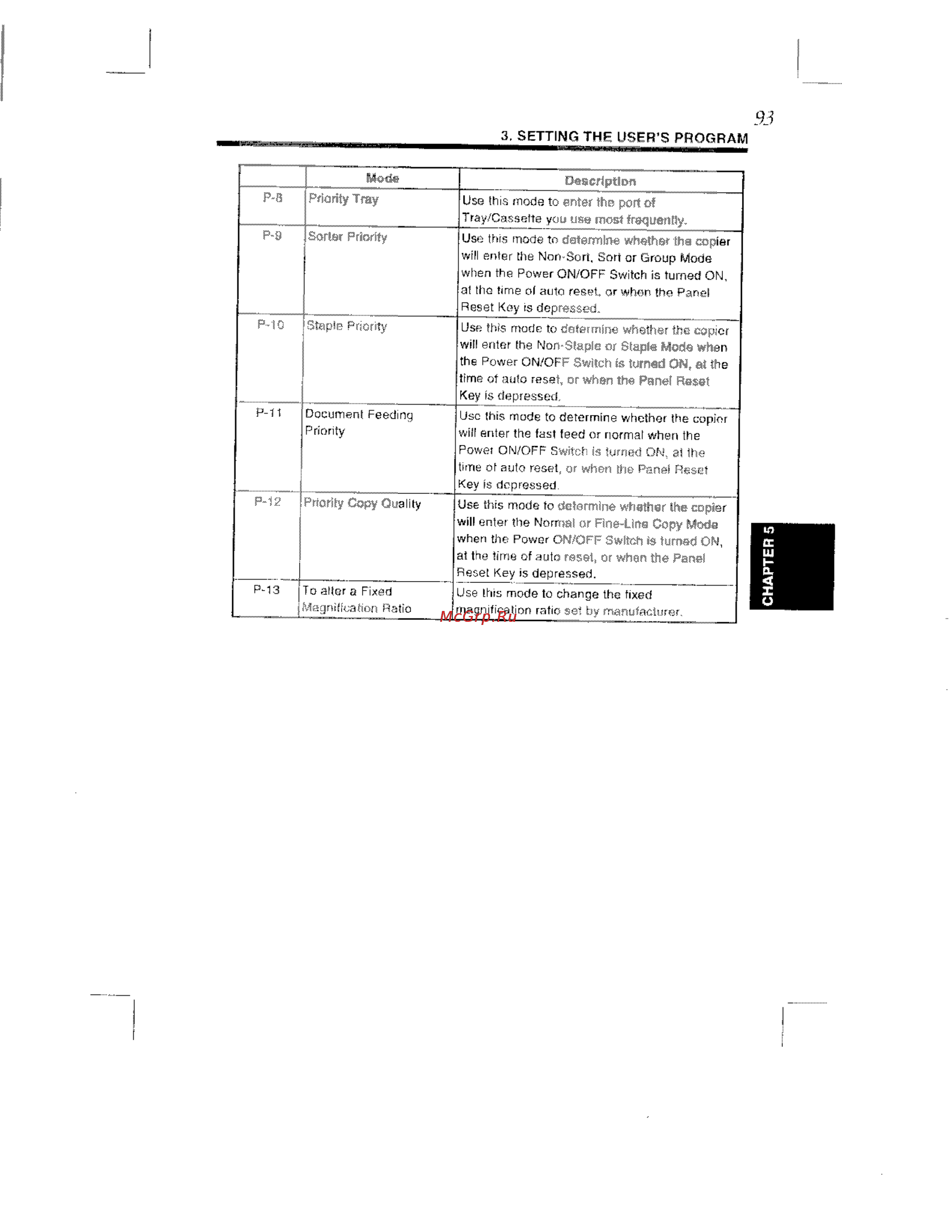 Konica Minolta EP8602 [103/168] Chapter 5