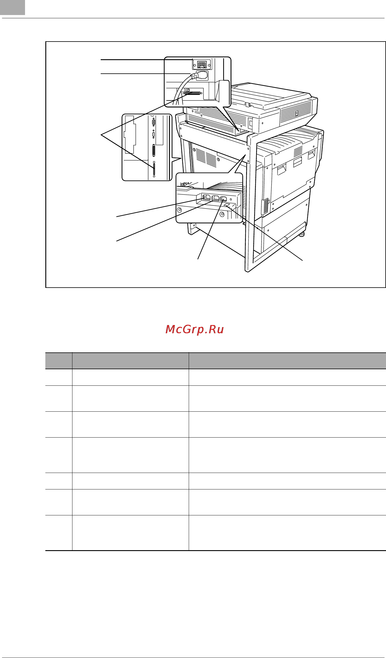 Konica Minolta CF2002 [52/194] Показанные на рисунке крышка стекла экспонирования стенд для копировального аппарата и копировальный рабочий стол устанавливаются дополнительно