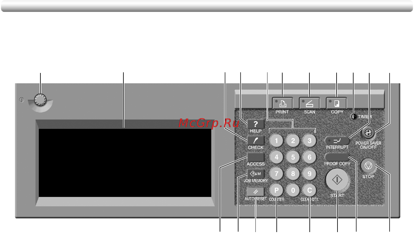 Konica Minolta CF5001 [42/432] Control panel layout
