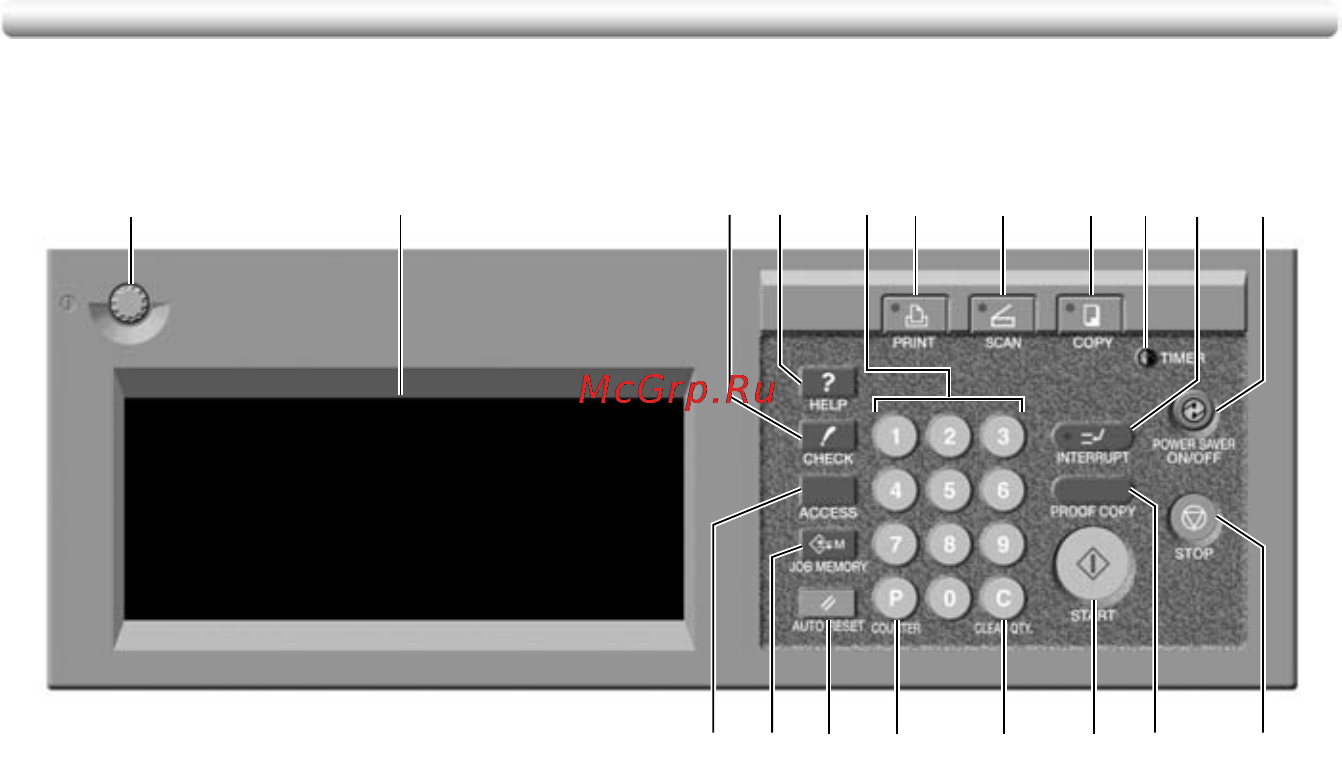 Konica Minolta bizhub PRO C500 [38/466] Control panel layout