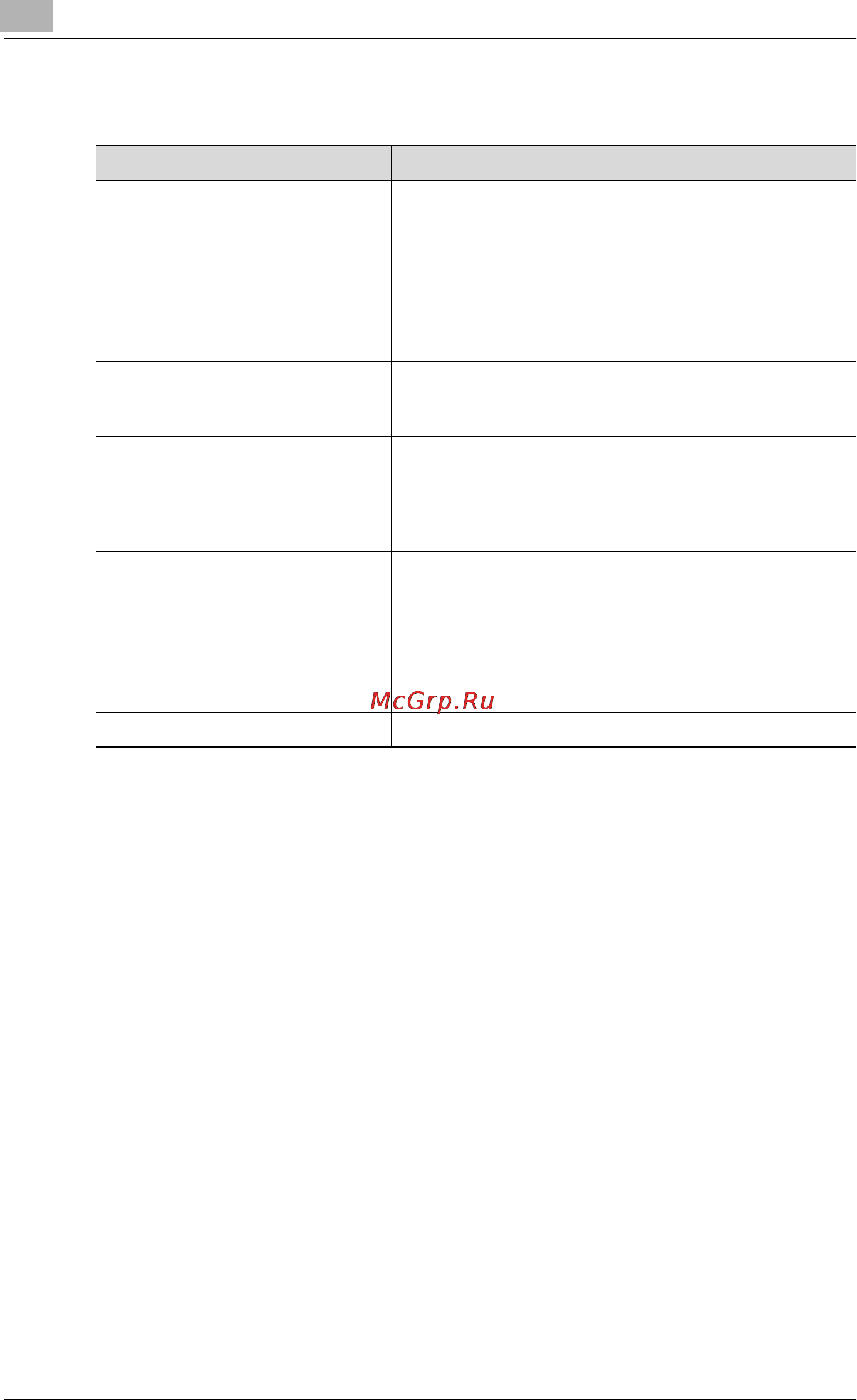 Konica Minolta bizhub PRO C6500 [1210/1230] Óñò²îéñòâî èçãîòîâëåíèø á²îø ² sd 501