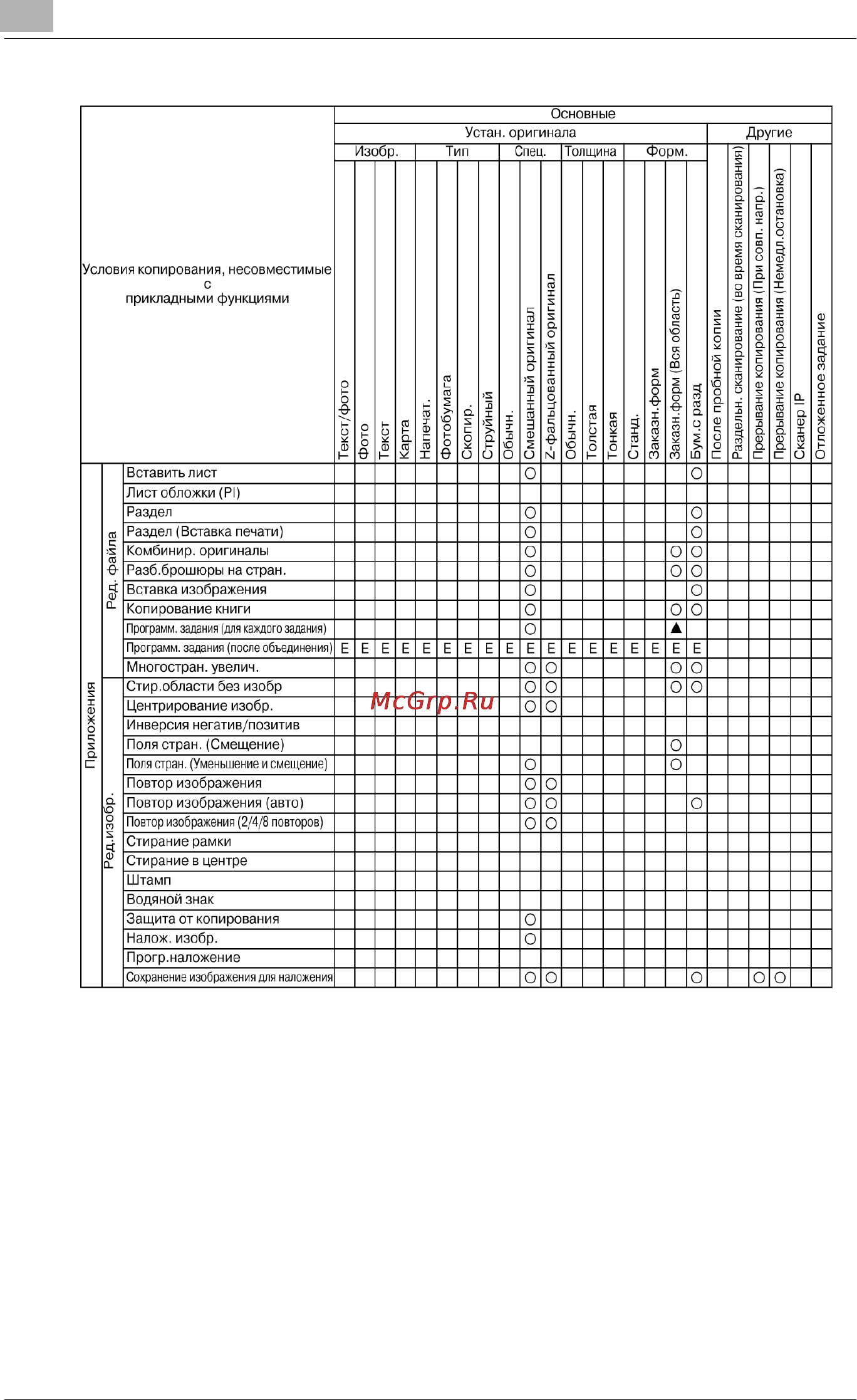 Konica Minolta bizhub PRO C6500 [504/1230] Bizhub pro с6500 с6500е phase 3