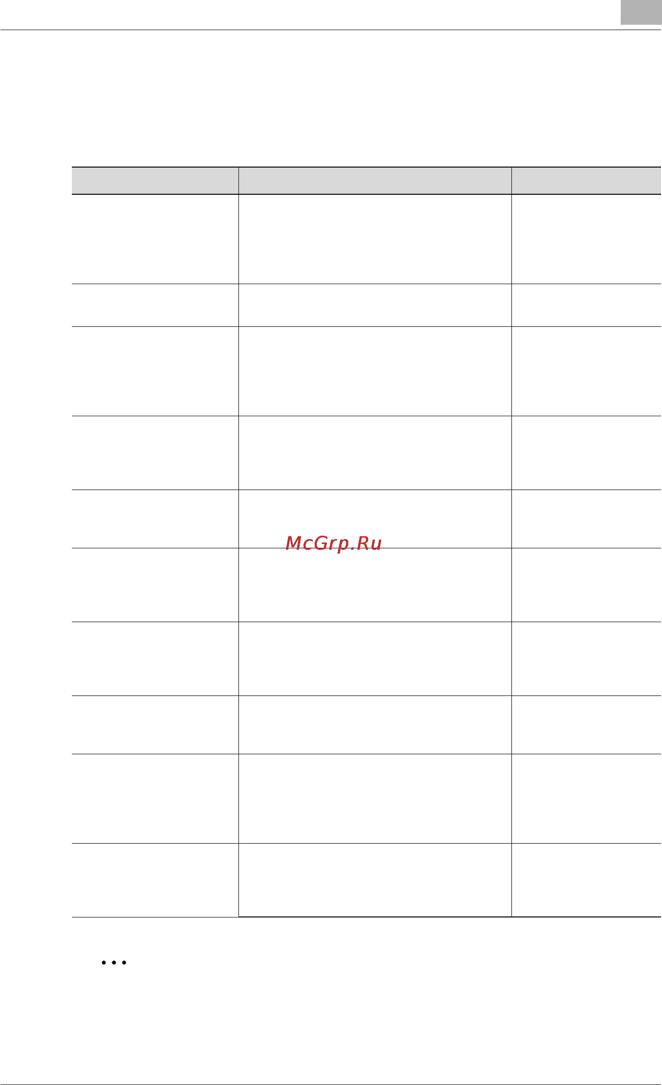 Konica Minolta bizhub PRO C6500 [907/1230] Примечание
