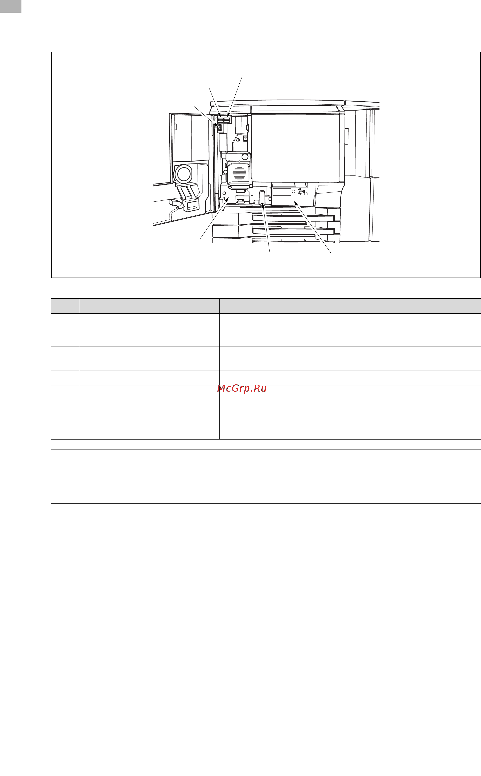 Konica Minolta bizhub PRO C65hc [58/518] Подготовка к эксплуатации