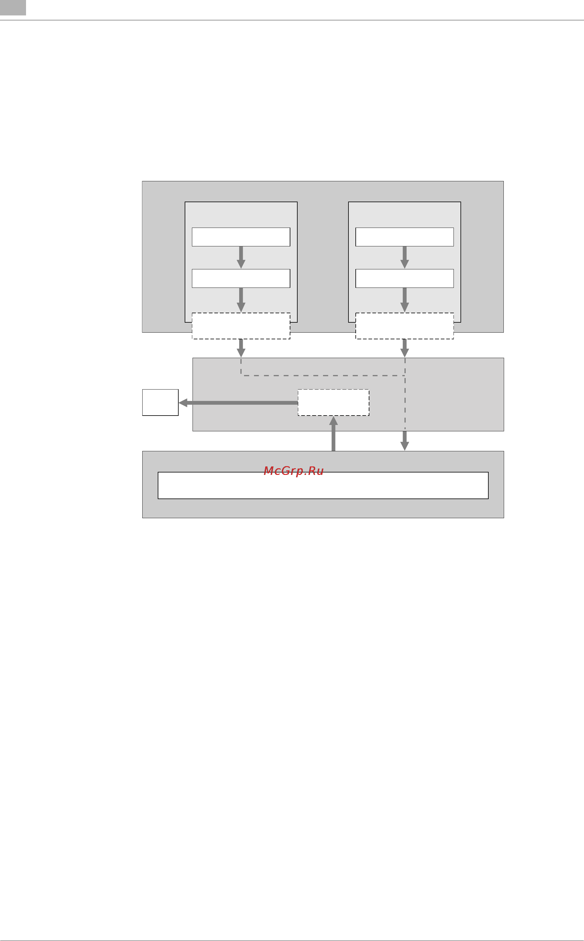 Konica Minolta bizhub C652DS [20/340] Flow of printing