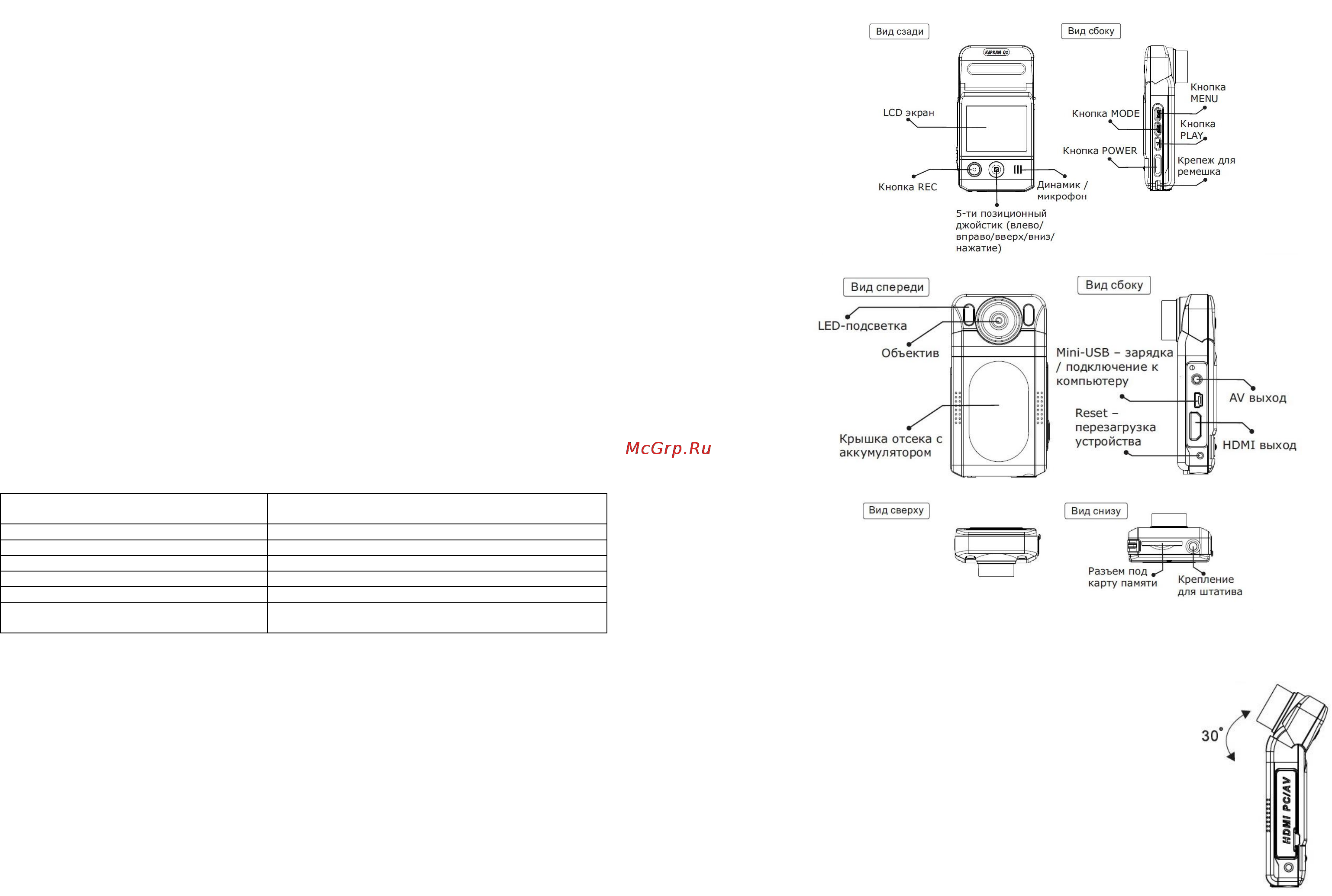 Datakam F100LHD [2/4] Назначение клавиш
