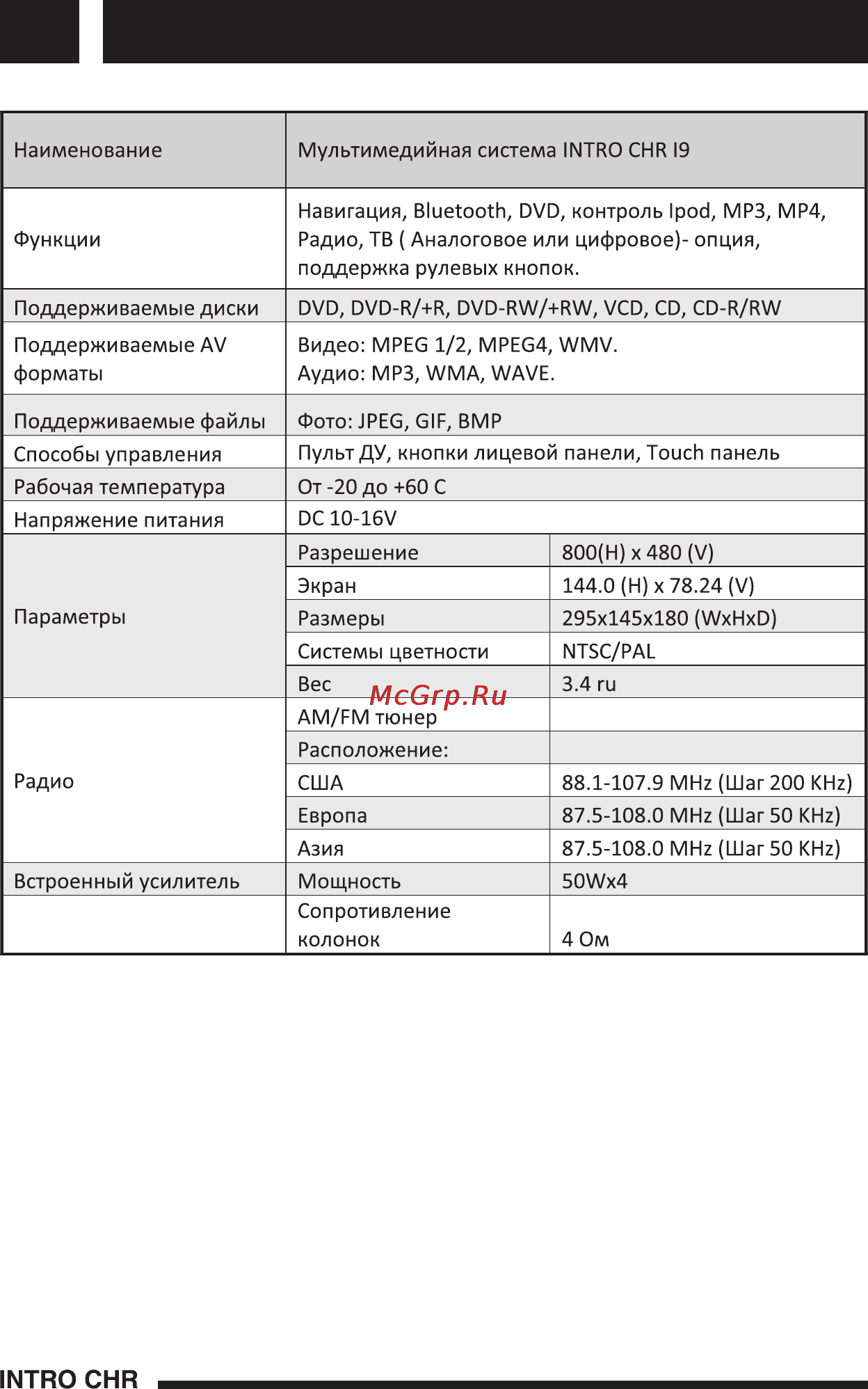 Incar CHR-2273 R4 [29/34] Характеристики