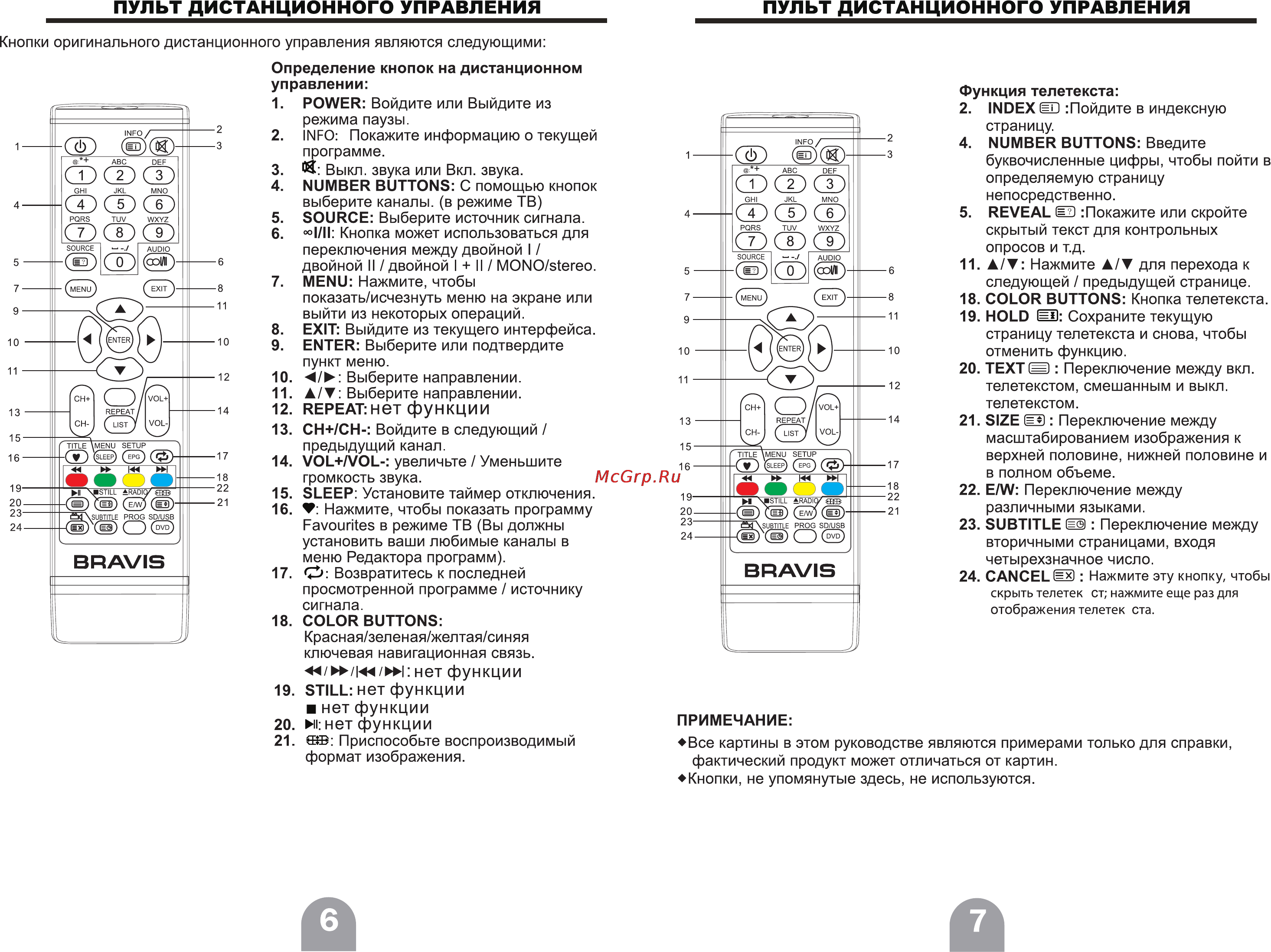 Bravis LED-16A80B [15/21] Пульт дистанционного управления пульт дистанционного управления
