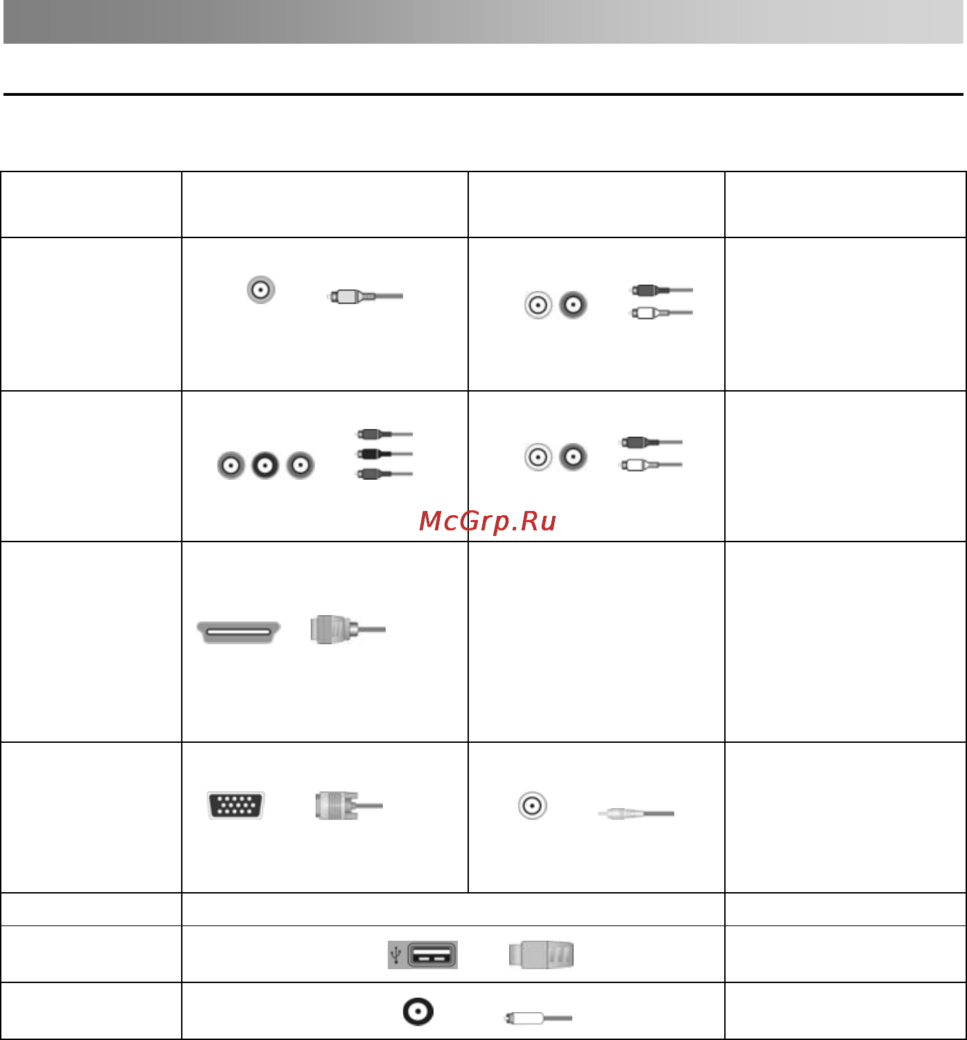 Bravis LED-19B1000B [7/20] Connection and setup