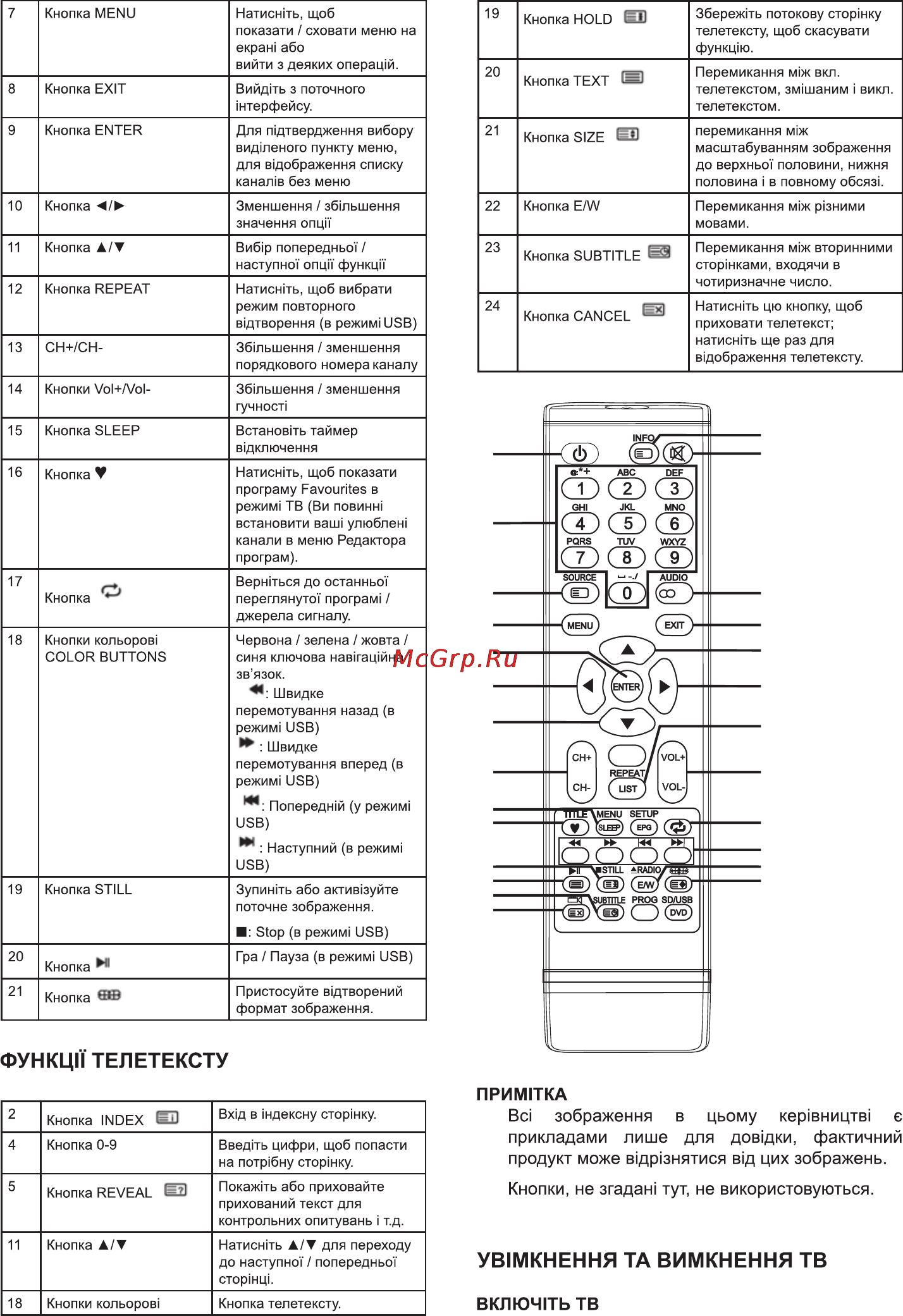 Bravis LED-19C1700B Black Инструкция по эксплуатации онлайн [5/24] 116121