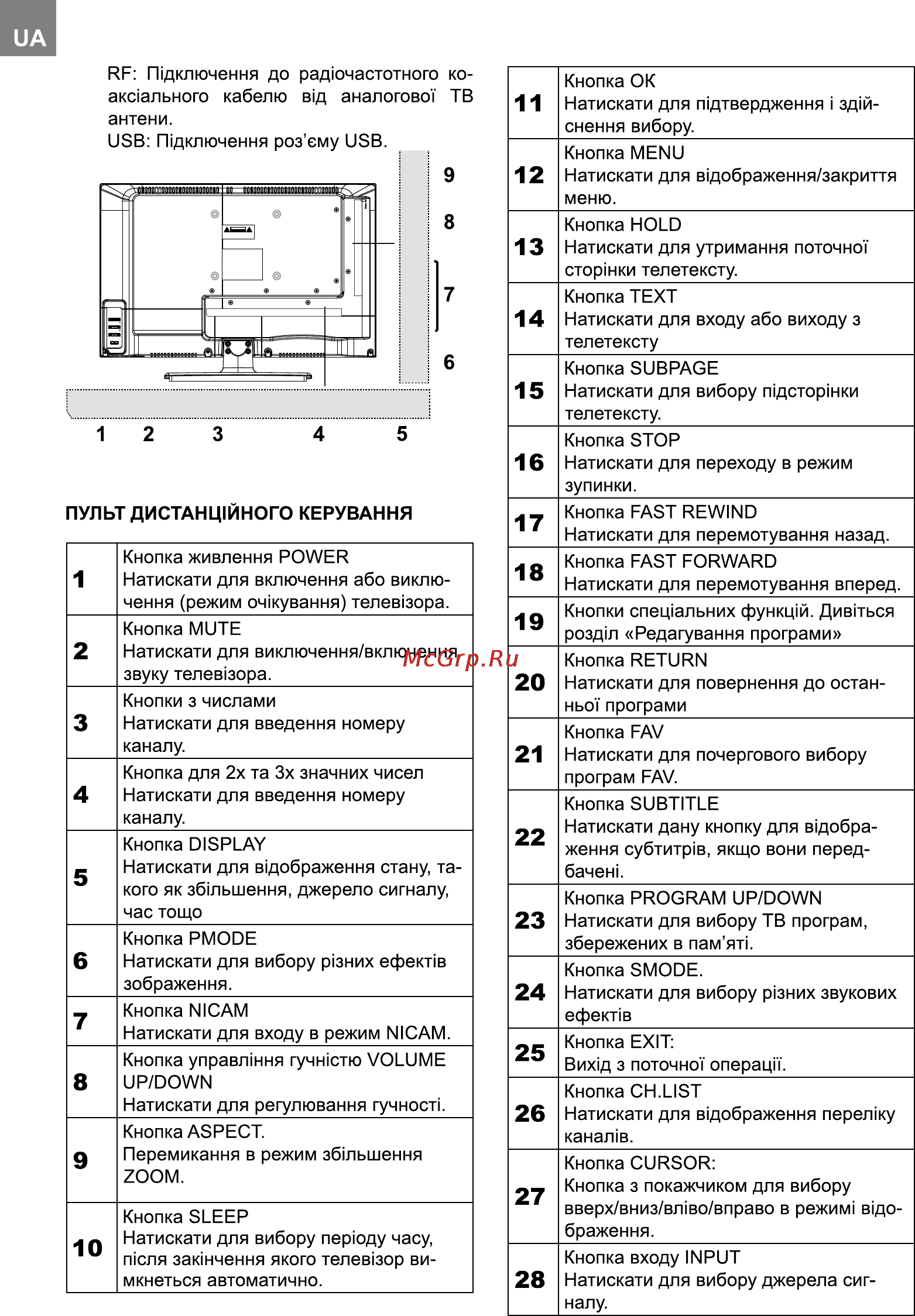 Bravis LED-19E96 White Инструкция по эксплуатации онлайн [4/23] 116123