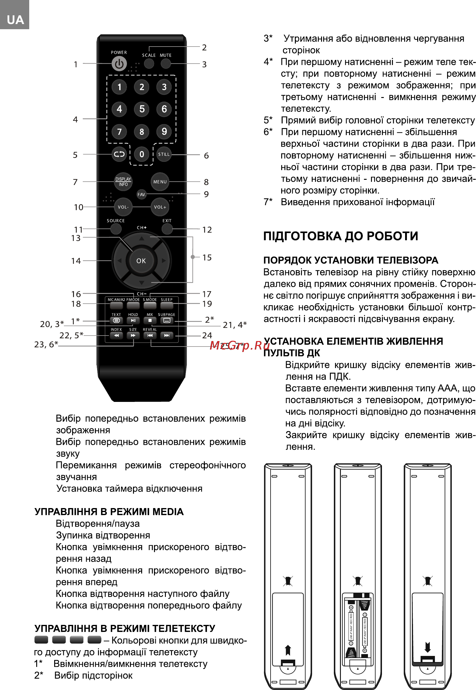 Bravis LED-19M1 White [6/40] П1дготовка до роботи