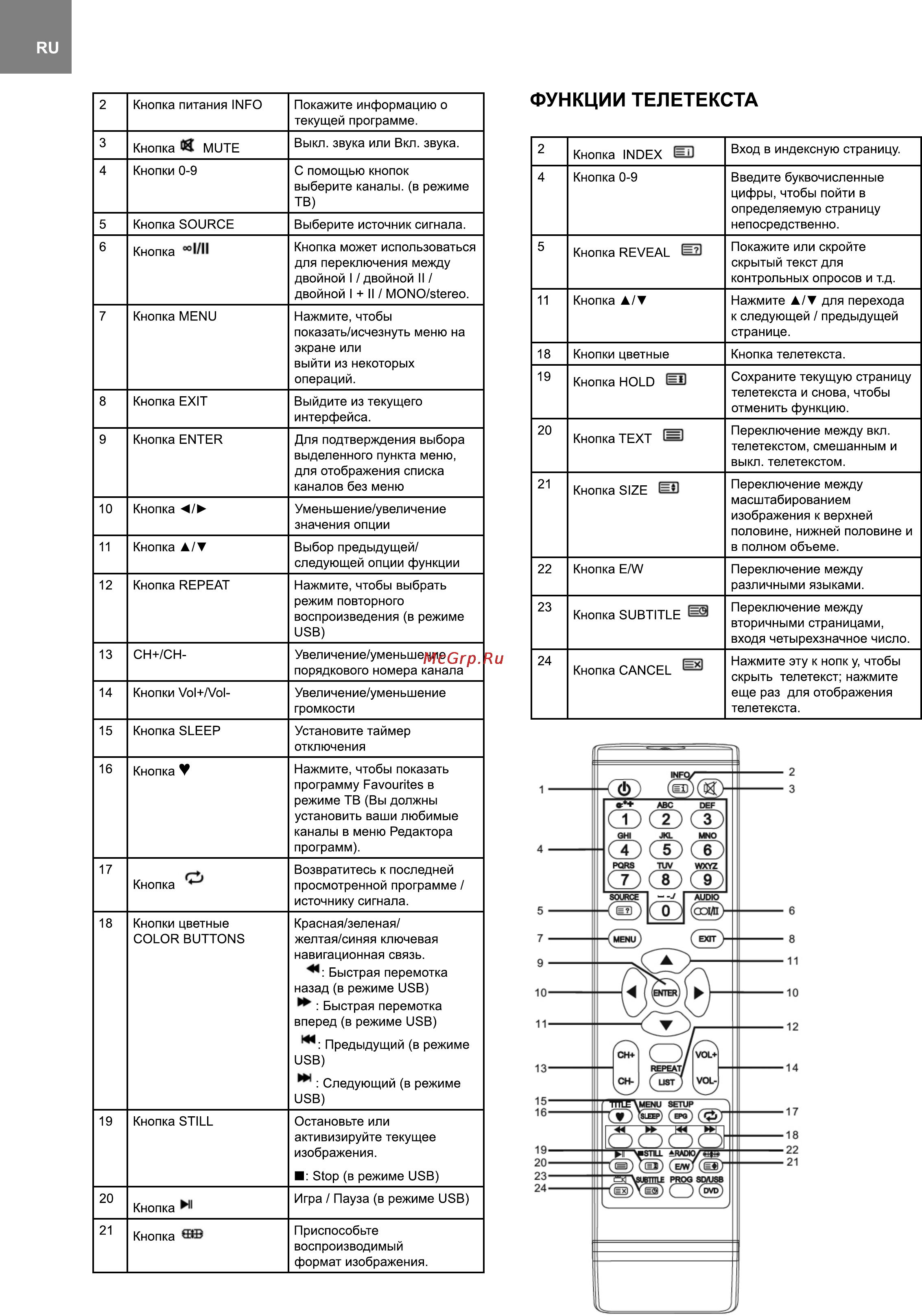 Bravis LED-24B1000B [14/20] Функции телетекста