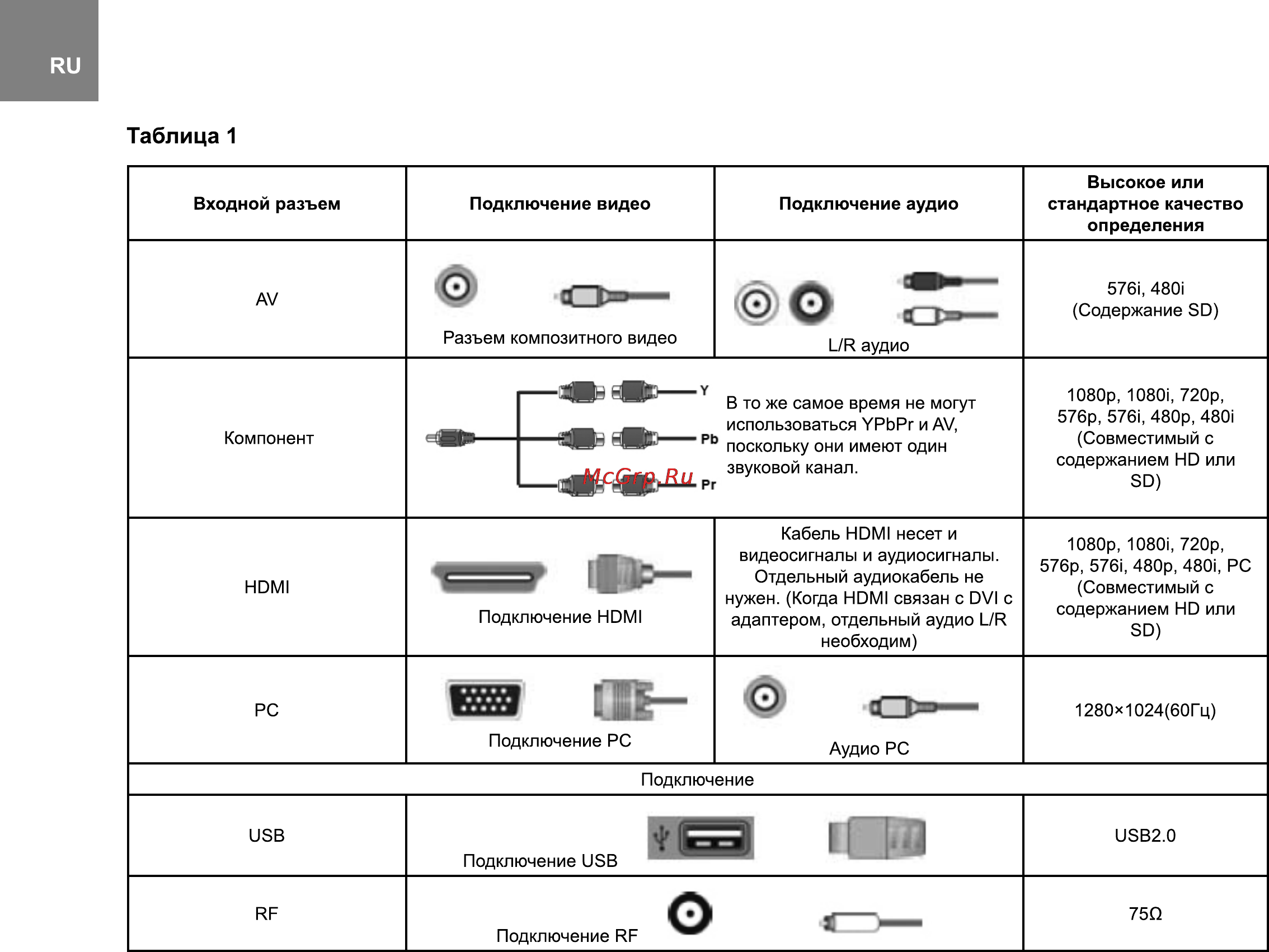 Bravis LED-24B1000B [20/20] Таблица 1