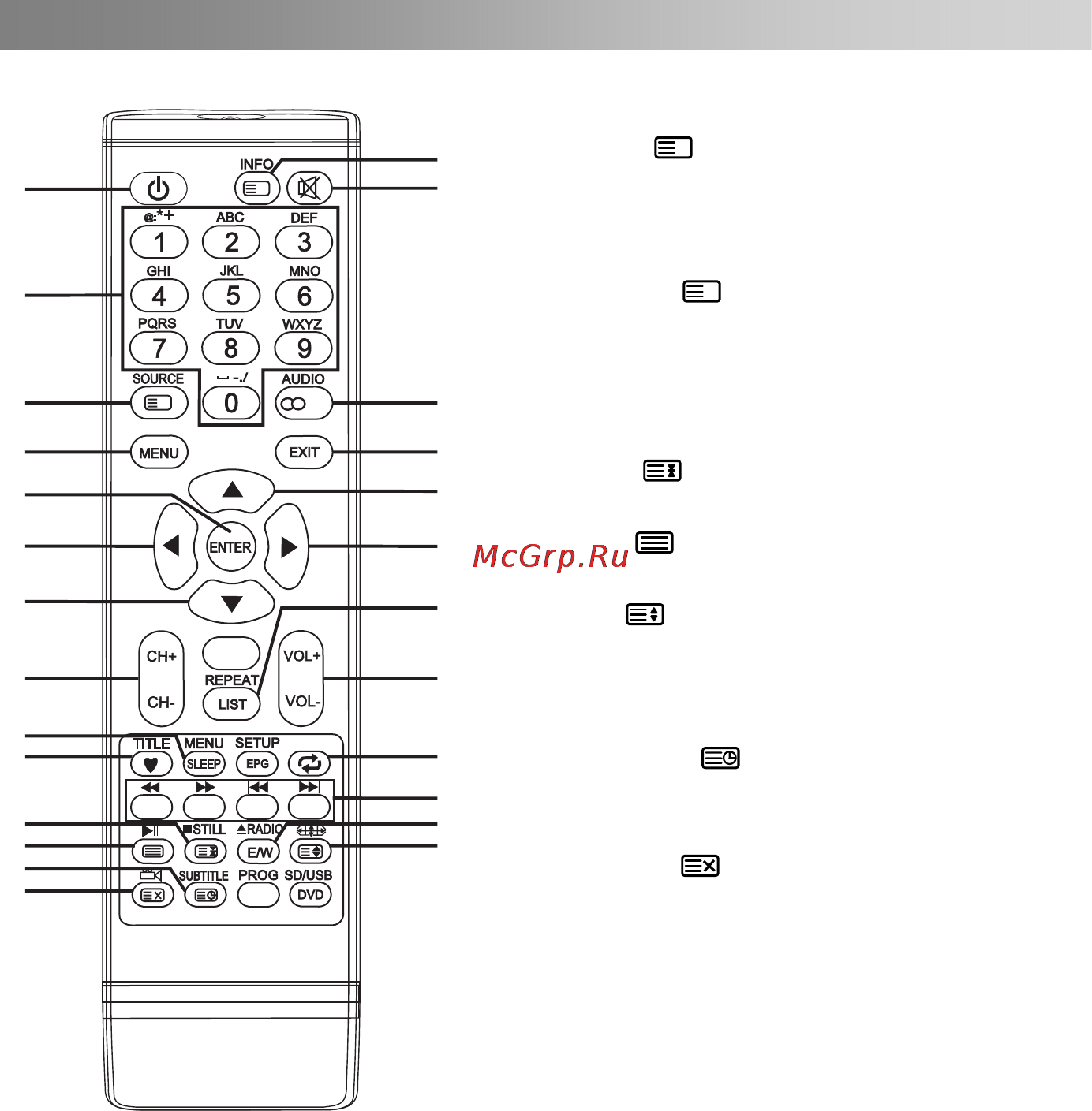Bravis LED-50C2000B [10/20] Remote control
