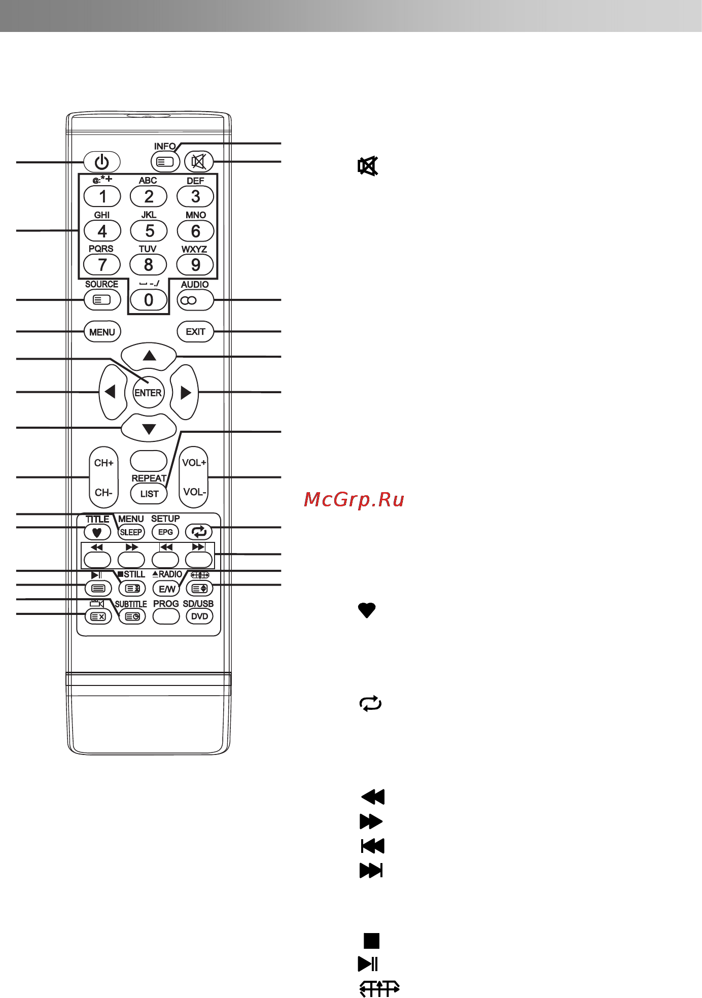Bravis LED-32C1700B [9/20] Remote control
