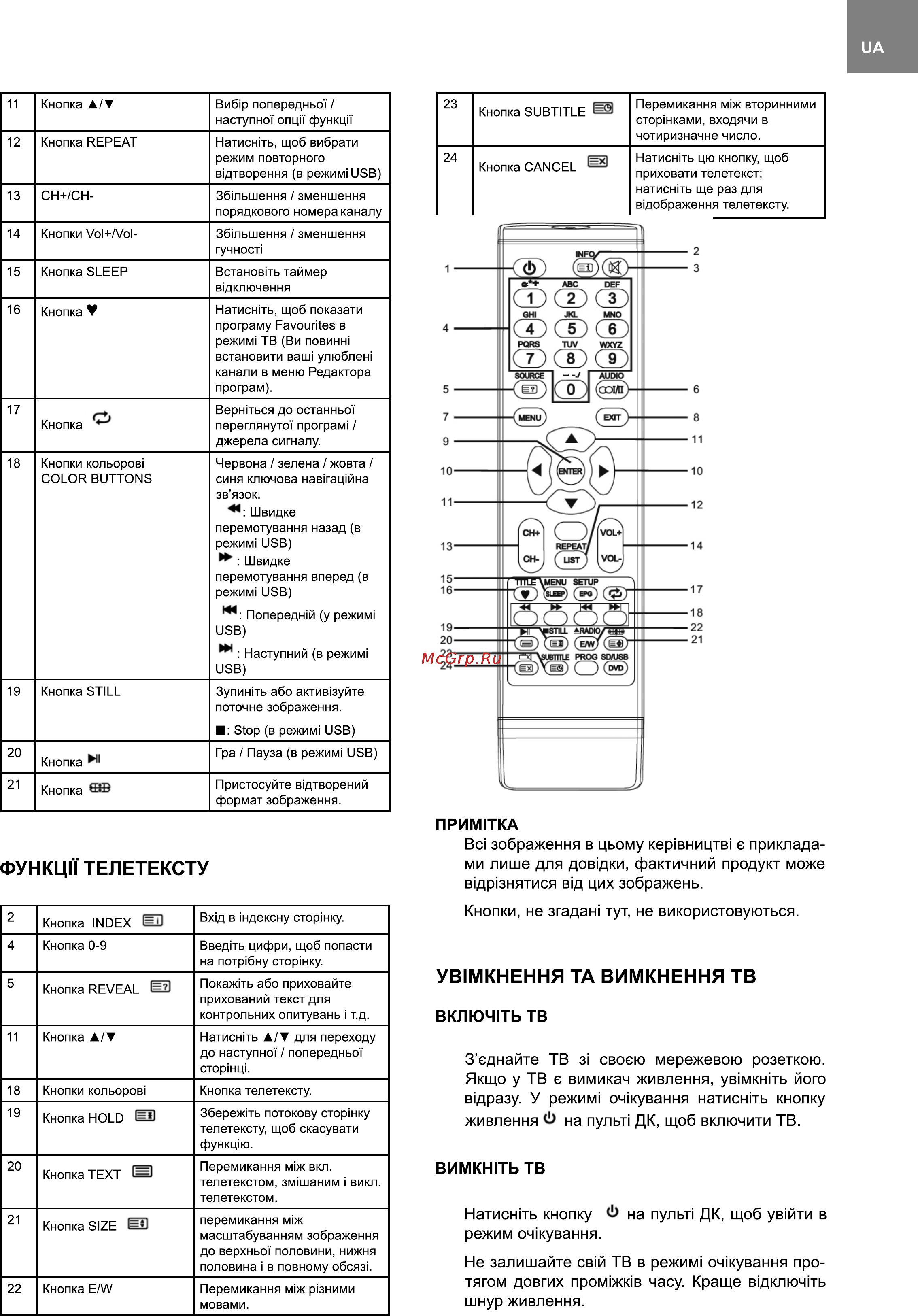 Bravis LED-32C2000B [5/20] Натисн ть кнопку на пульт дк щоб ув йти в