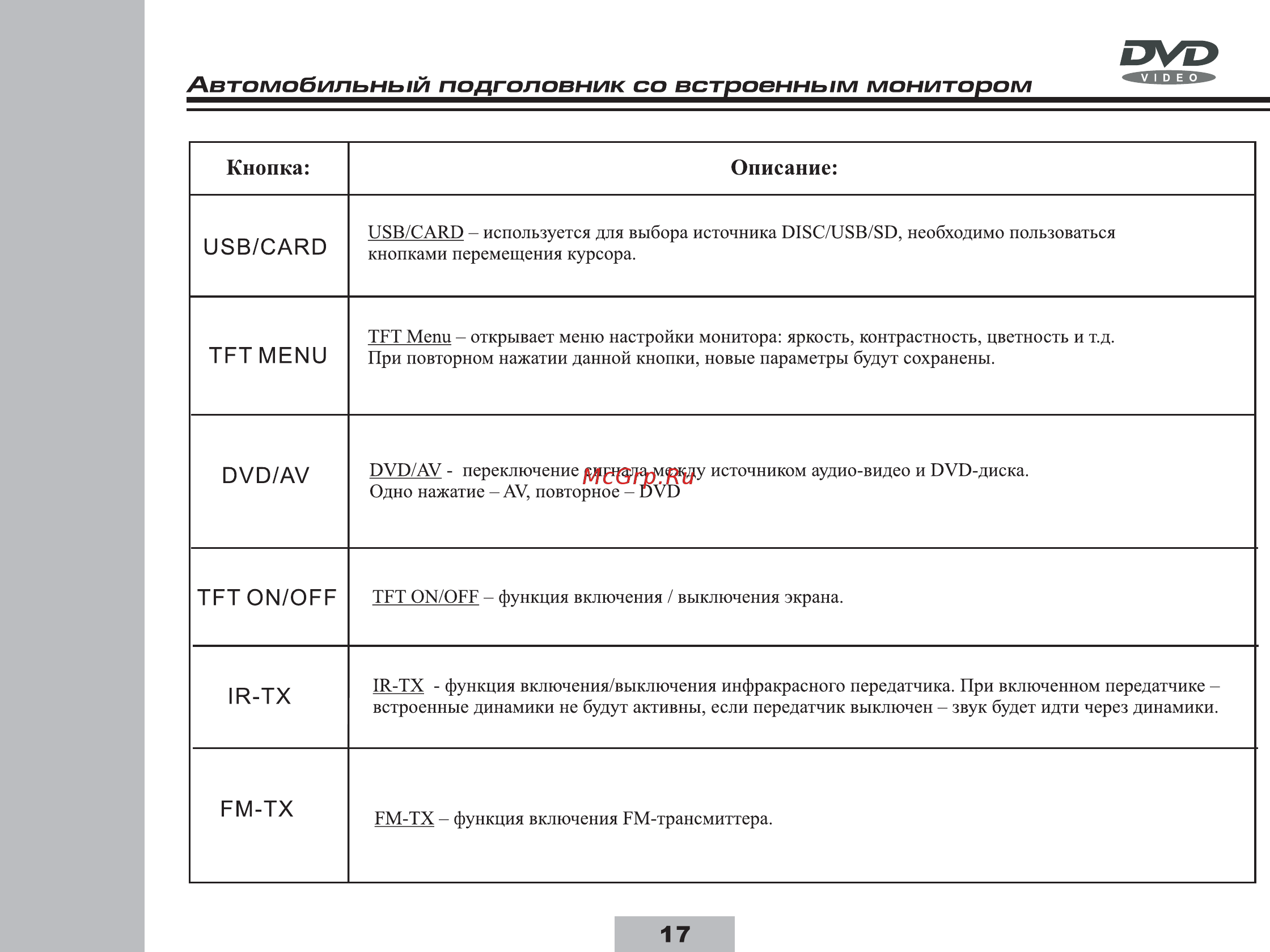 ACV avm-607gr [20/29] Кнопка описание