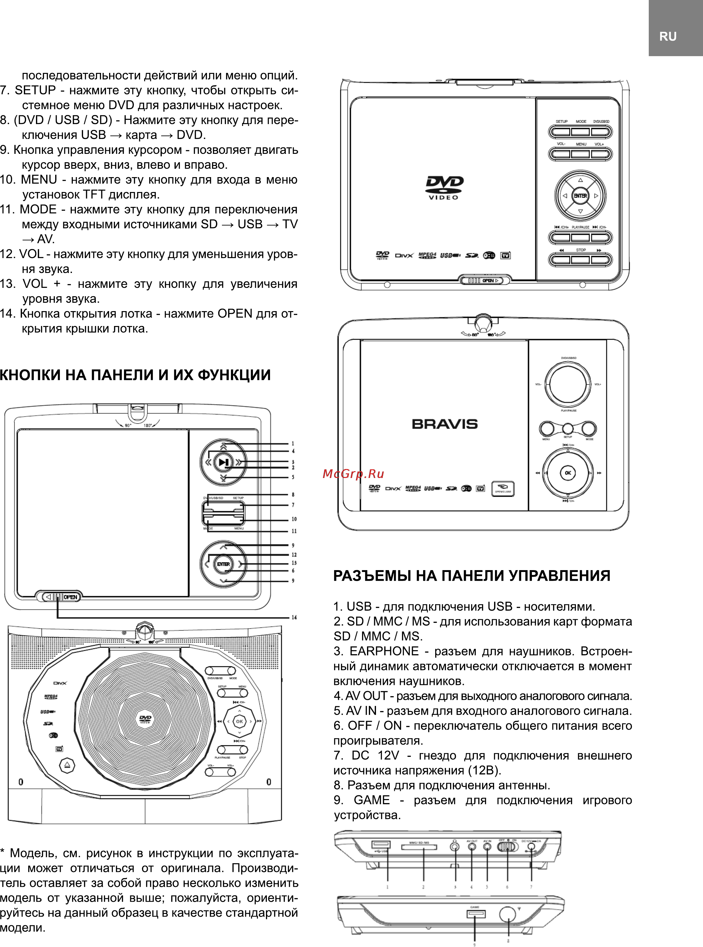 Bravis AK-1002B [19/30] Кнопки на панели и их функции