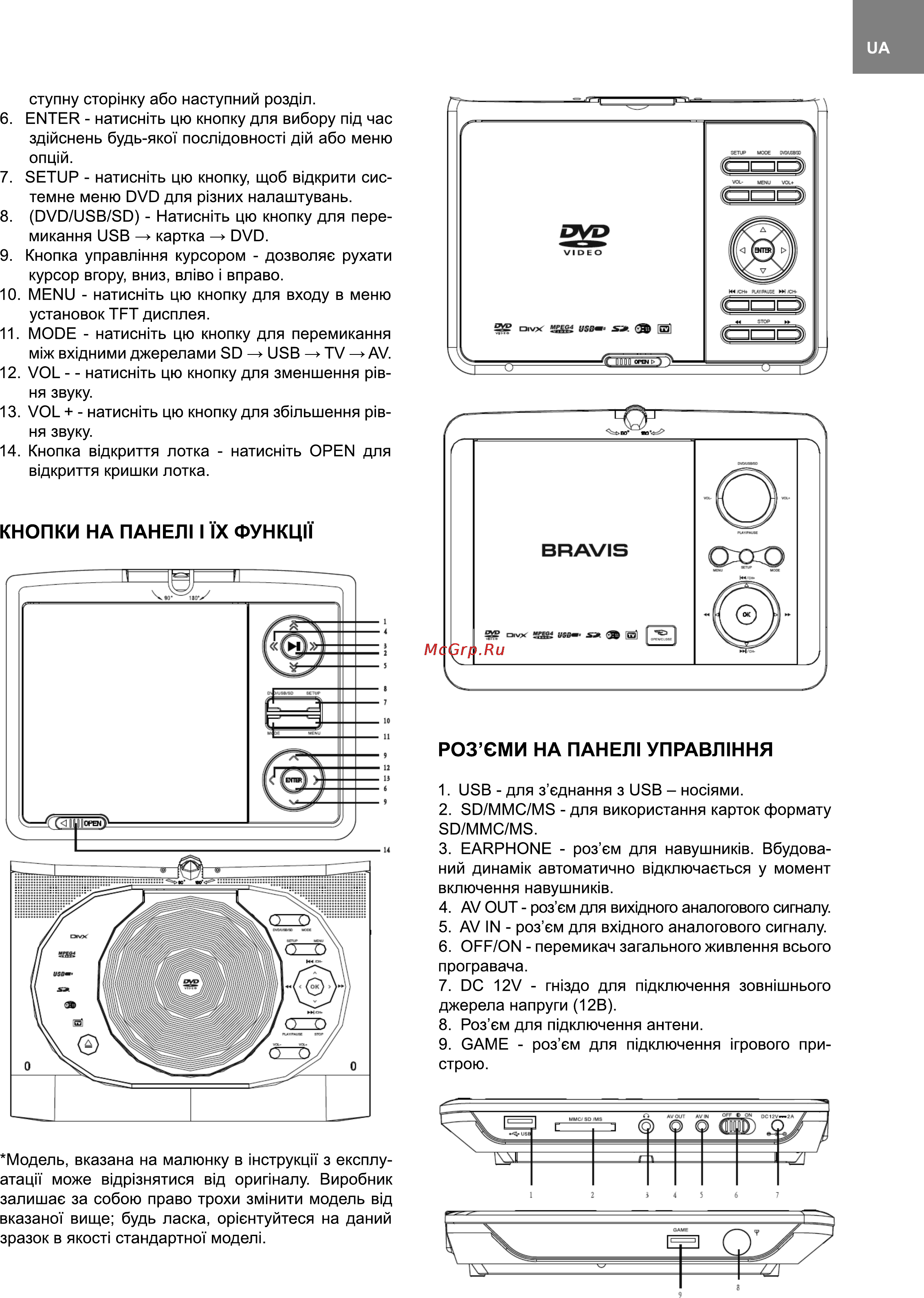 Bravis AK-1002B [5/30] Кнопки на панел1 iix функц11