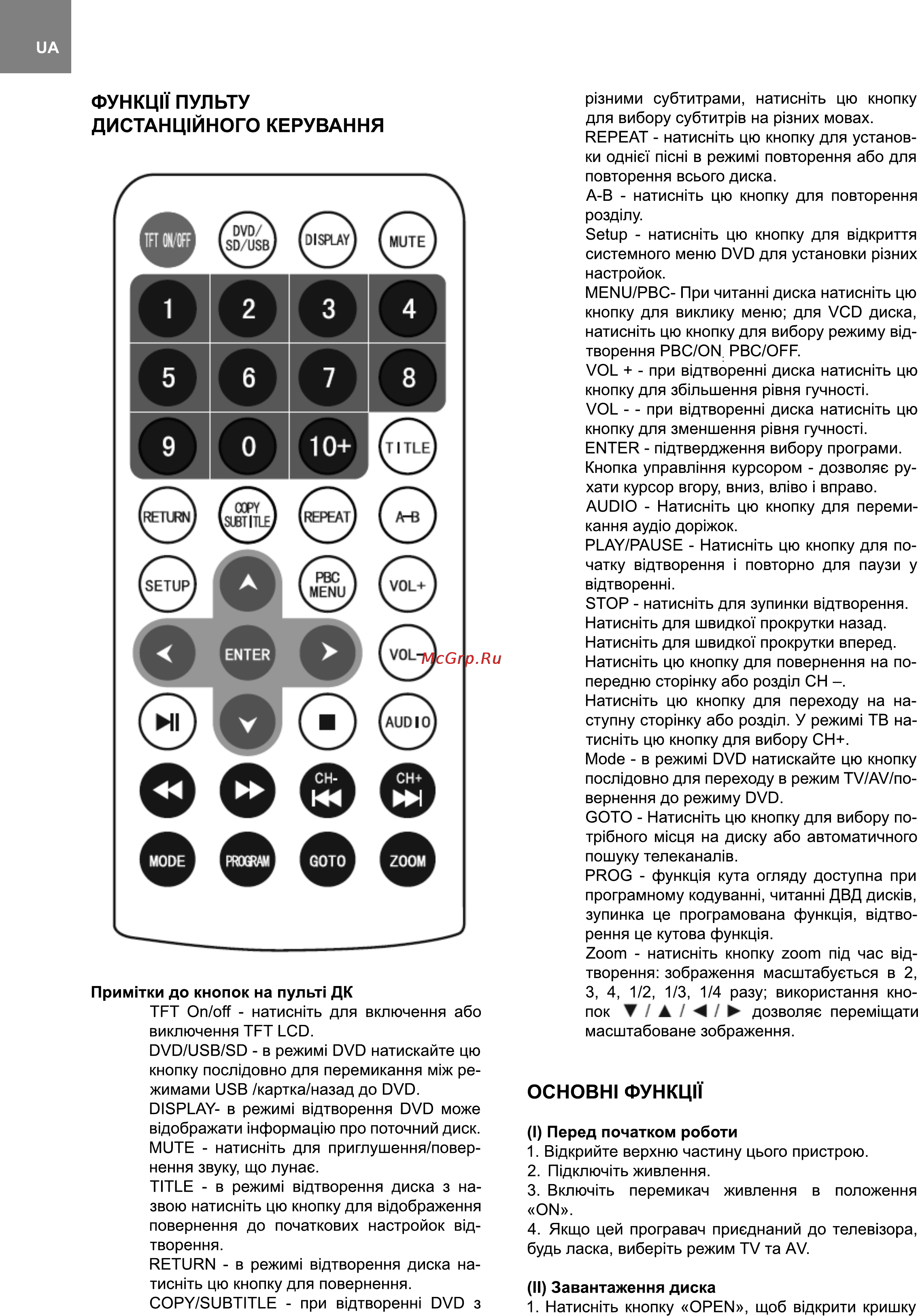 Bravis AK-1002B [6/30] Функцн пульту дистанц1йн0г0 керування