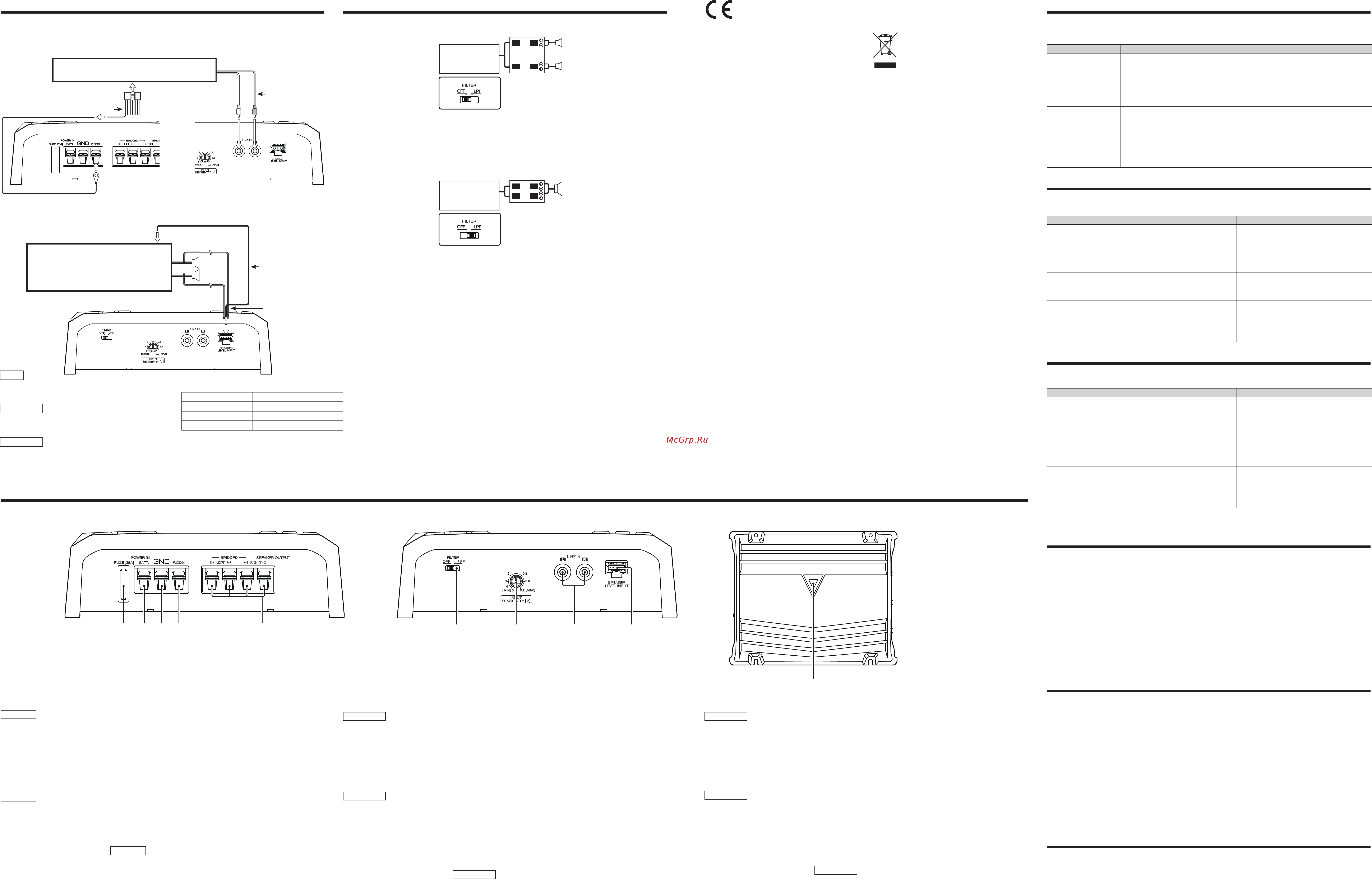 Kenwood KAC-5205 [2/2] Технические характеристики