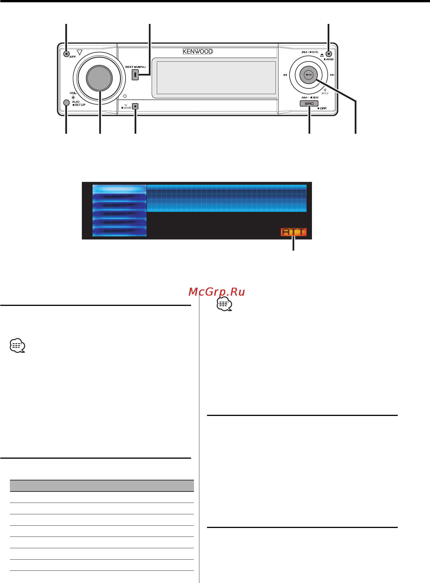 Kenwood XXV-01D [10/64] Общие характеристики