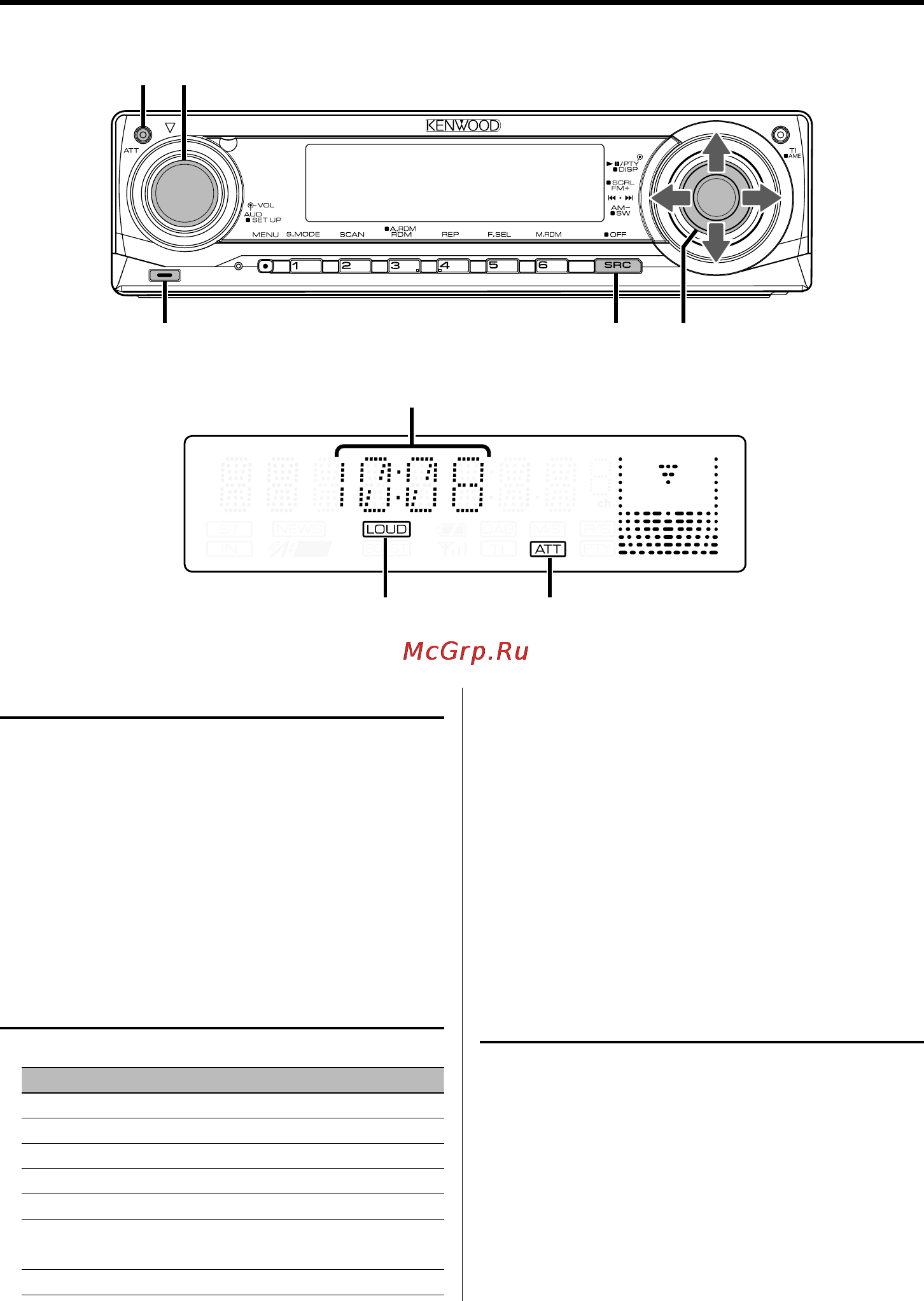 Kenwood KDC-W6537UY [7/40] Выбор источника