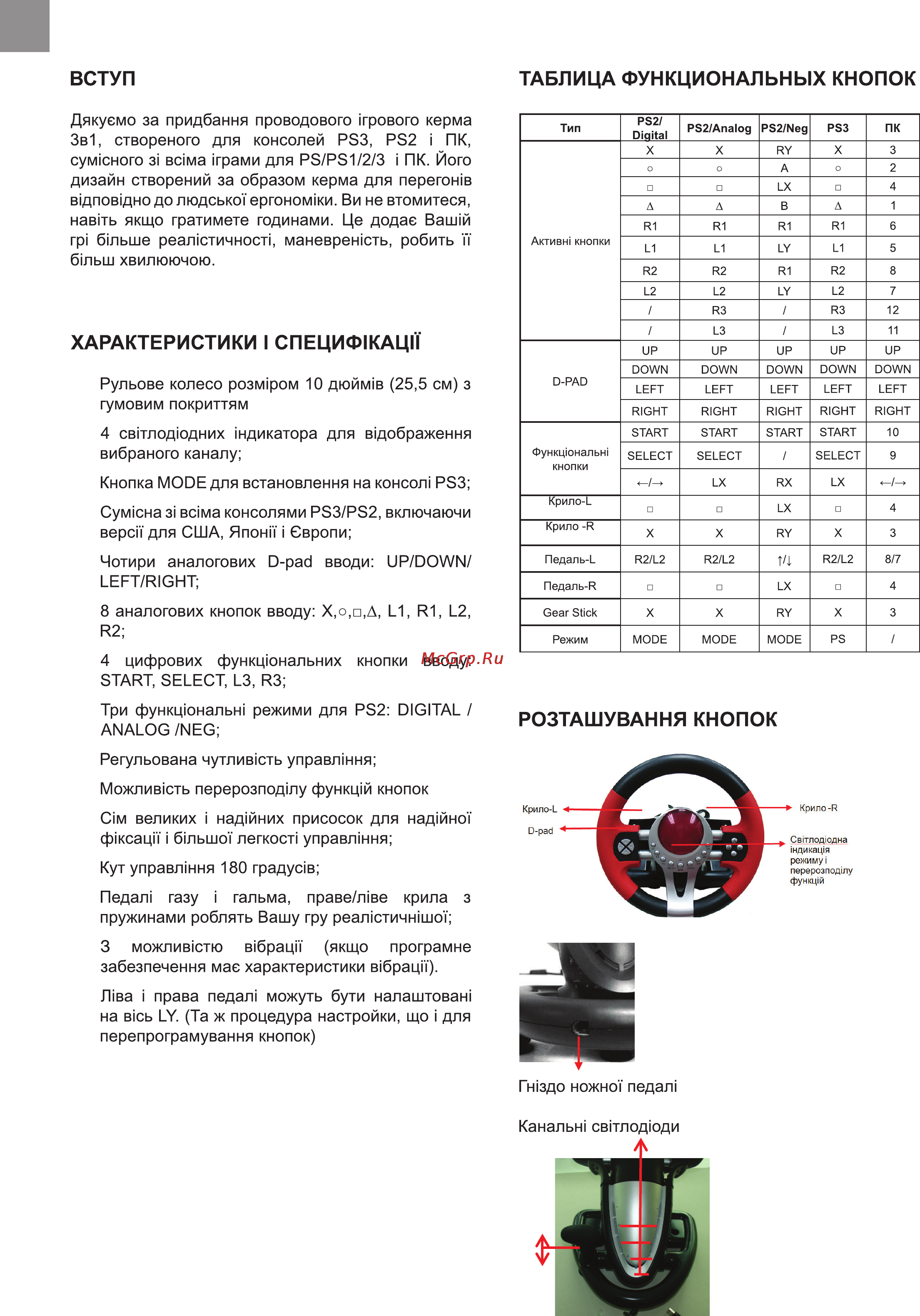 Bravis PU-V5 Инструкция по эксплуатации онлайн [2/8] 116371