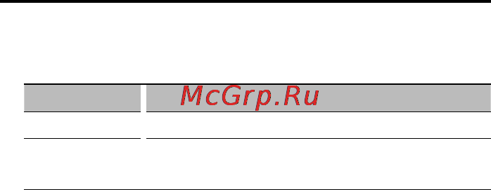 Kenwood KDC-W4544U [15/27] Настройка демонстрационного режима