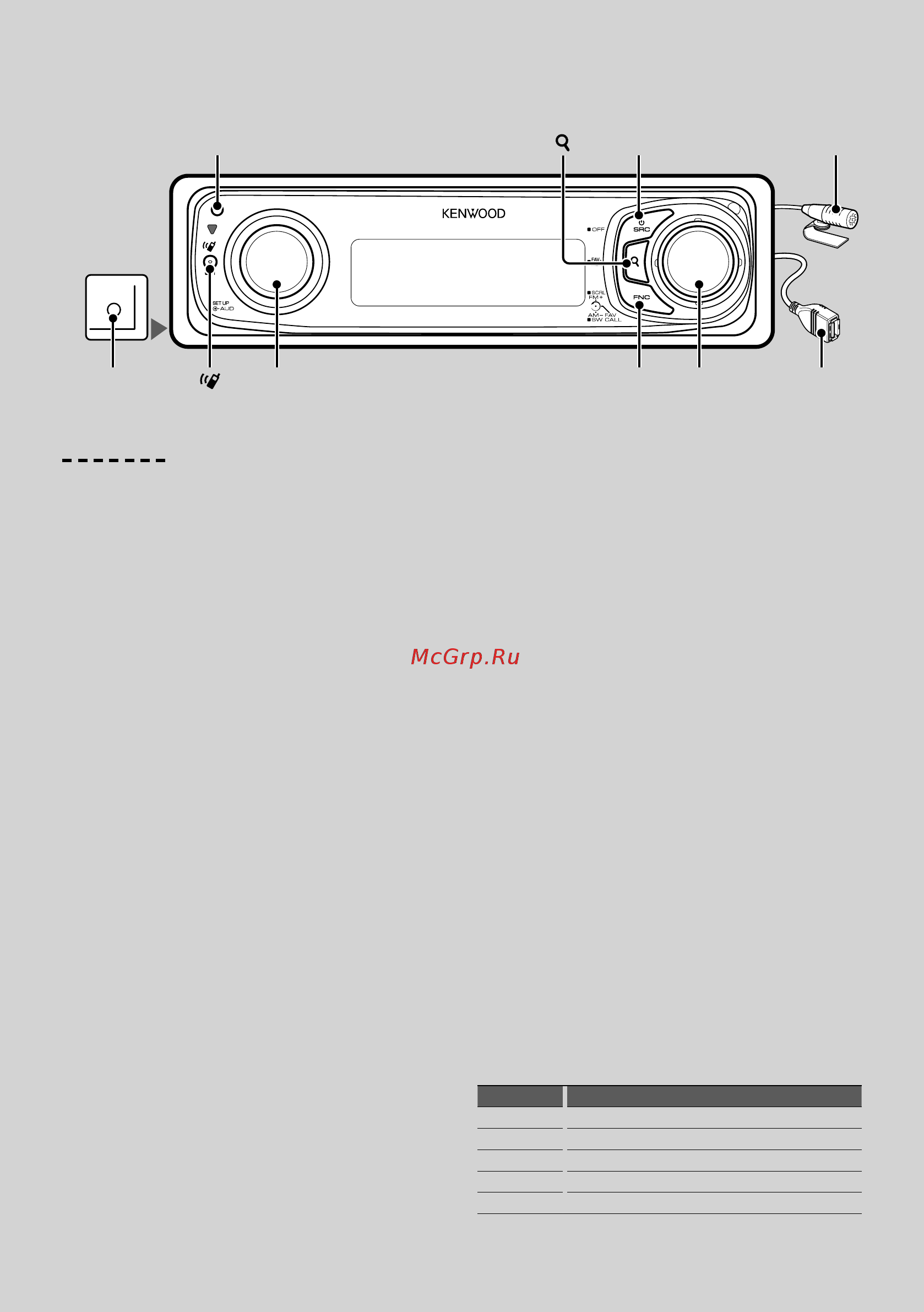 Kenwood KDC-W7144UY [4/56] Основные функции