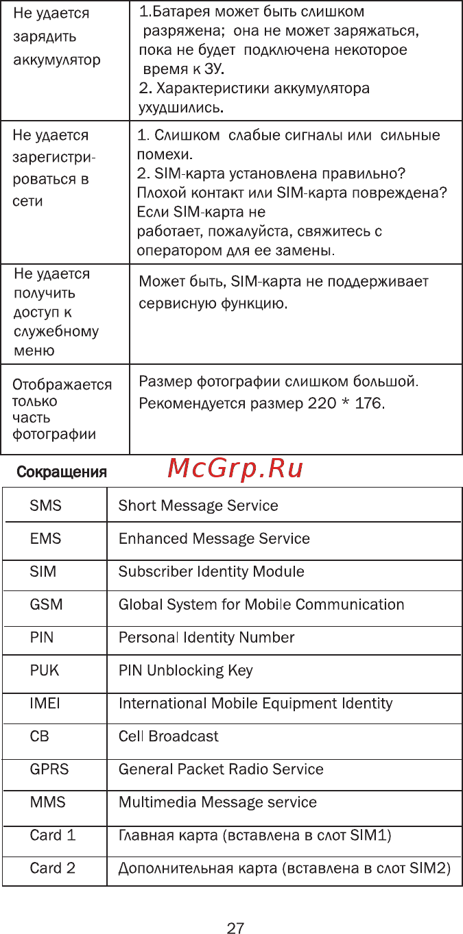 Ginzzu R6 DUAL Orange Инструкция по эксплуатации онлайн [30/30] 116494