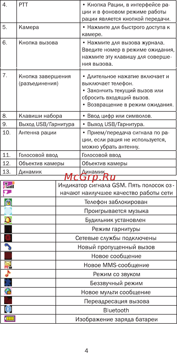 Ginzzu R6 DUAL Orange [6/30] Динамик динамик