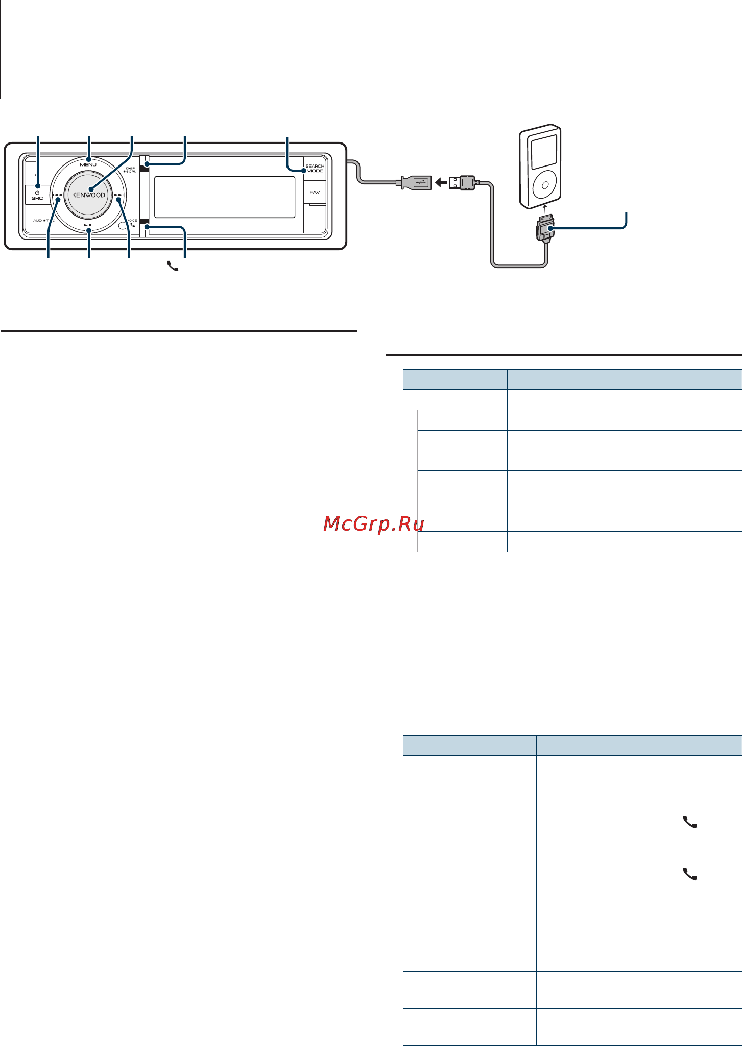 Kenwood KDC-BT61U [10/81] Основные операции