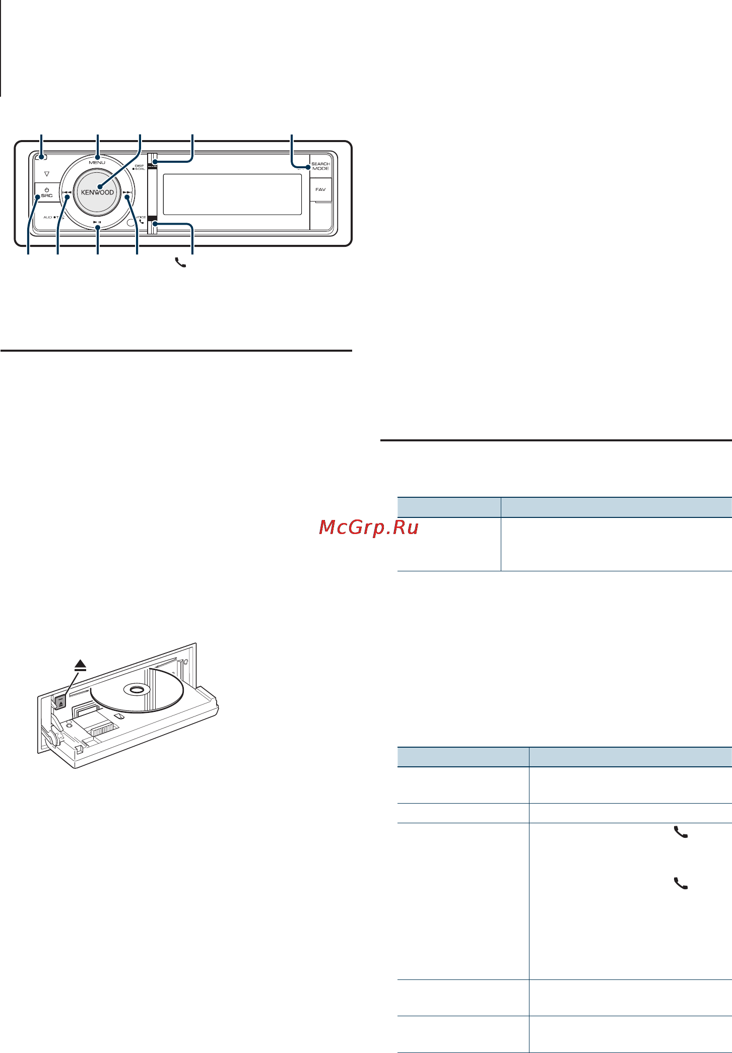 Kenwood KDC-BT61U [19/81] Основные принципы работы устройства