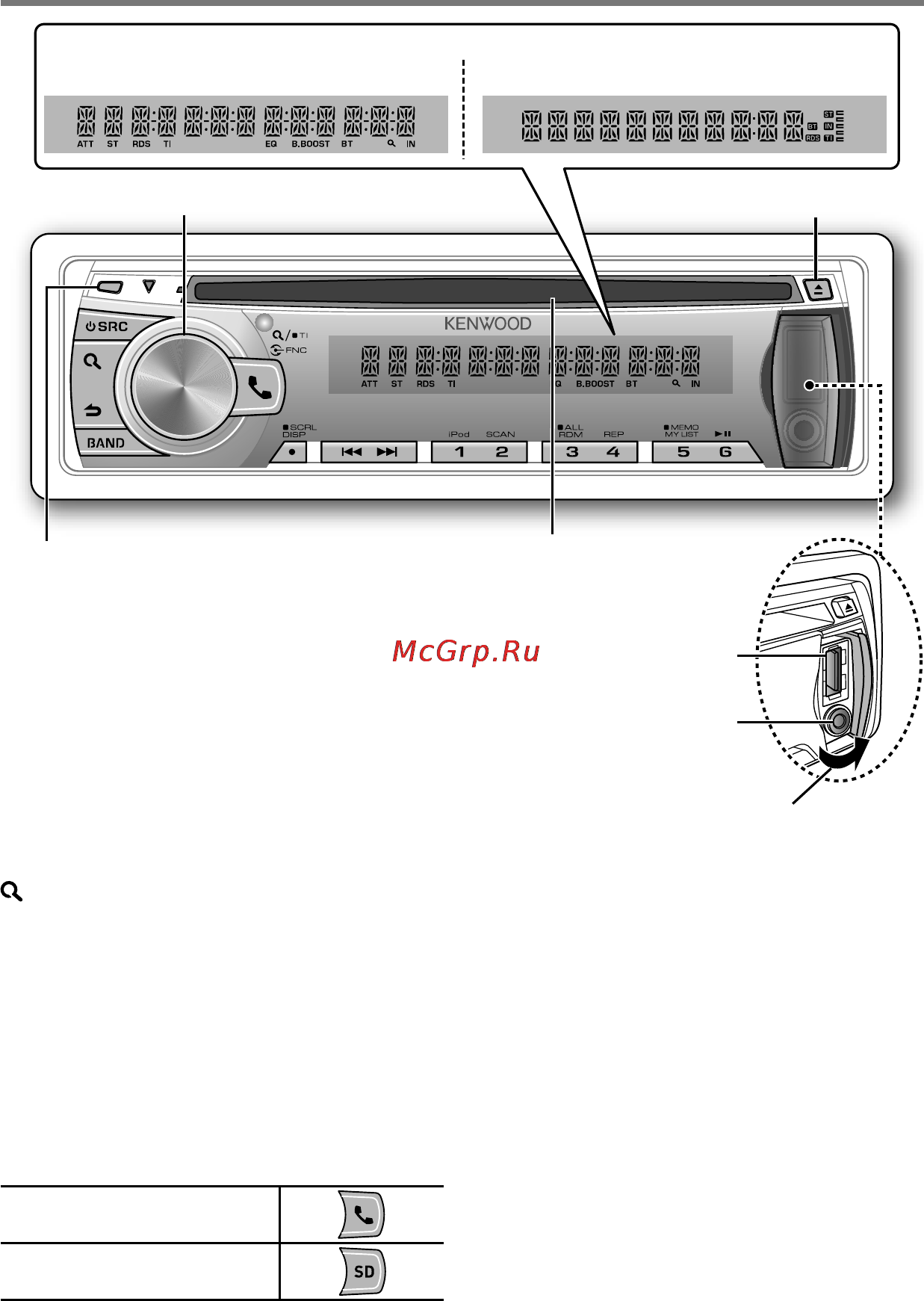 Kenwood KDC-4751SD [4/36] Основные операции