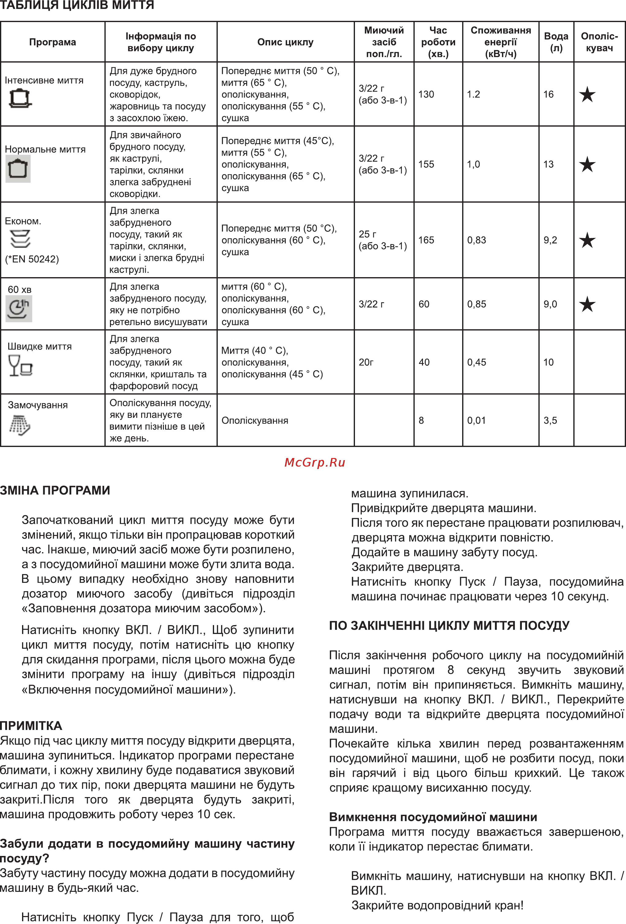 Delfa DDW-4510 [12/39] Натиснпъ кнопку пуск пауза для того щоб